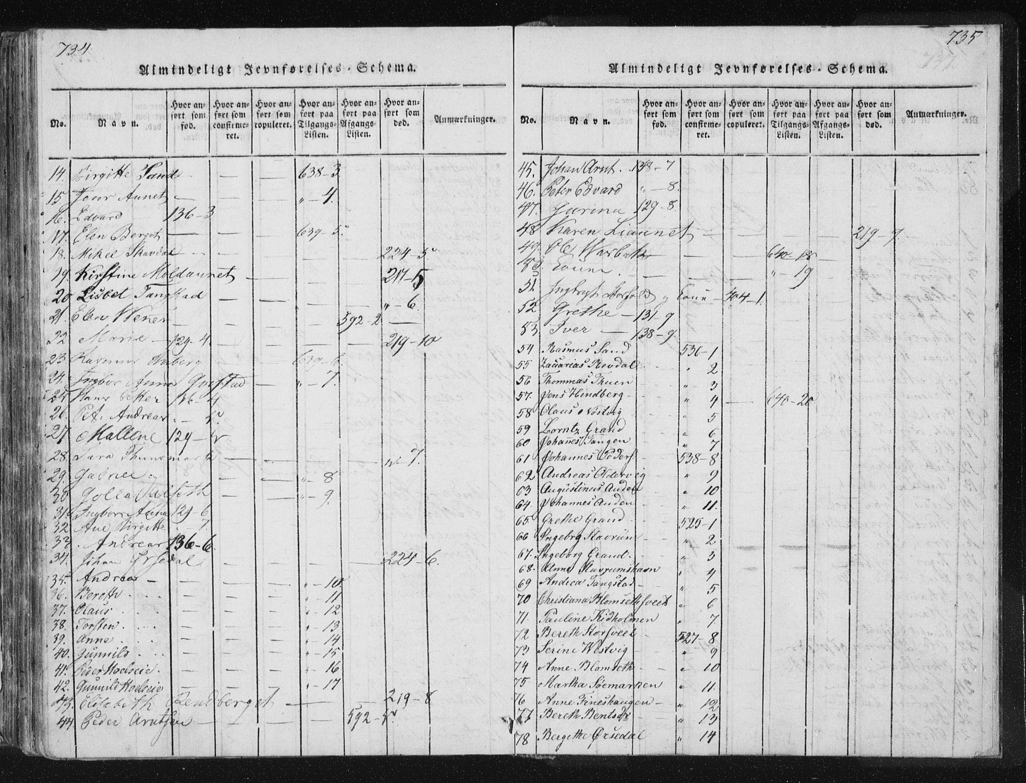 Ministerialprotokoller, klokkerbøker og fødselsregistre - Nord-Trøndelag, AV/SAT-A-1458/744/L0417: Parish register (official) no. 744A01, 1817-1842, p. 734-735