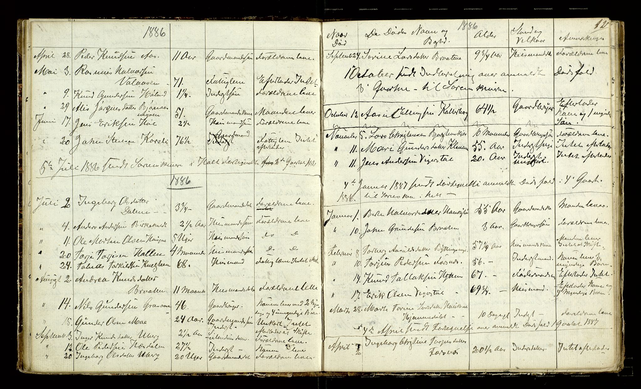 Vegårshei lensmannskontor, AV/SAK-1241-0049/F/Fe/L0001/0001: Dødsfallsprotokoller / Dødsfallsprotokoll, 1880-1905, p. 12