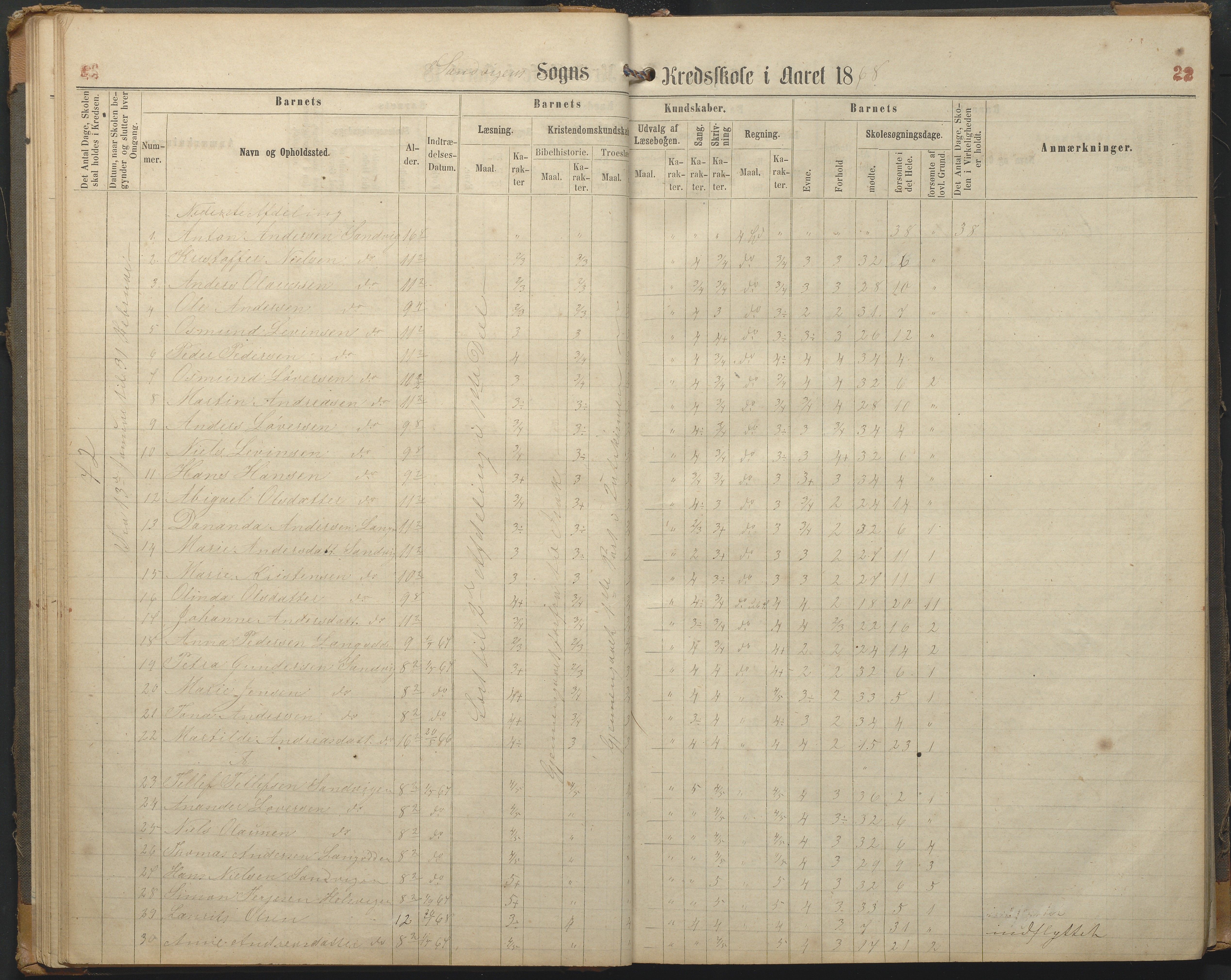 Hisøy kommune frem til 1991, AAKS/KA0922-PK/33/L0002: Skoleprotokoll, 1863-1881, p. 22