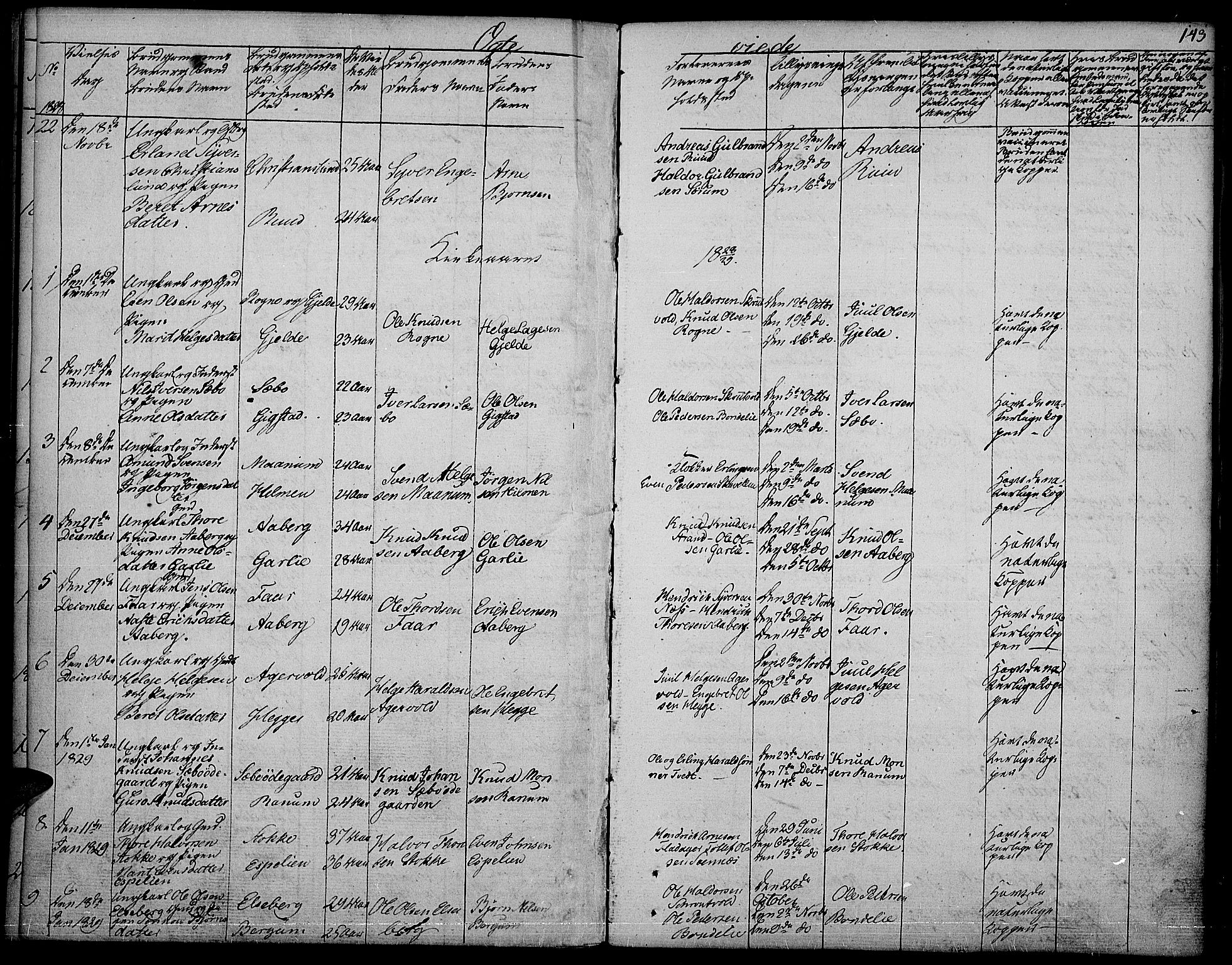 Nord-Aurdal prestekontor, SAH/PREST-132/H/Ha/Haa/L0003: Parish register (official) no. 3, 1828-1841, p. 143