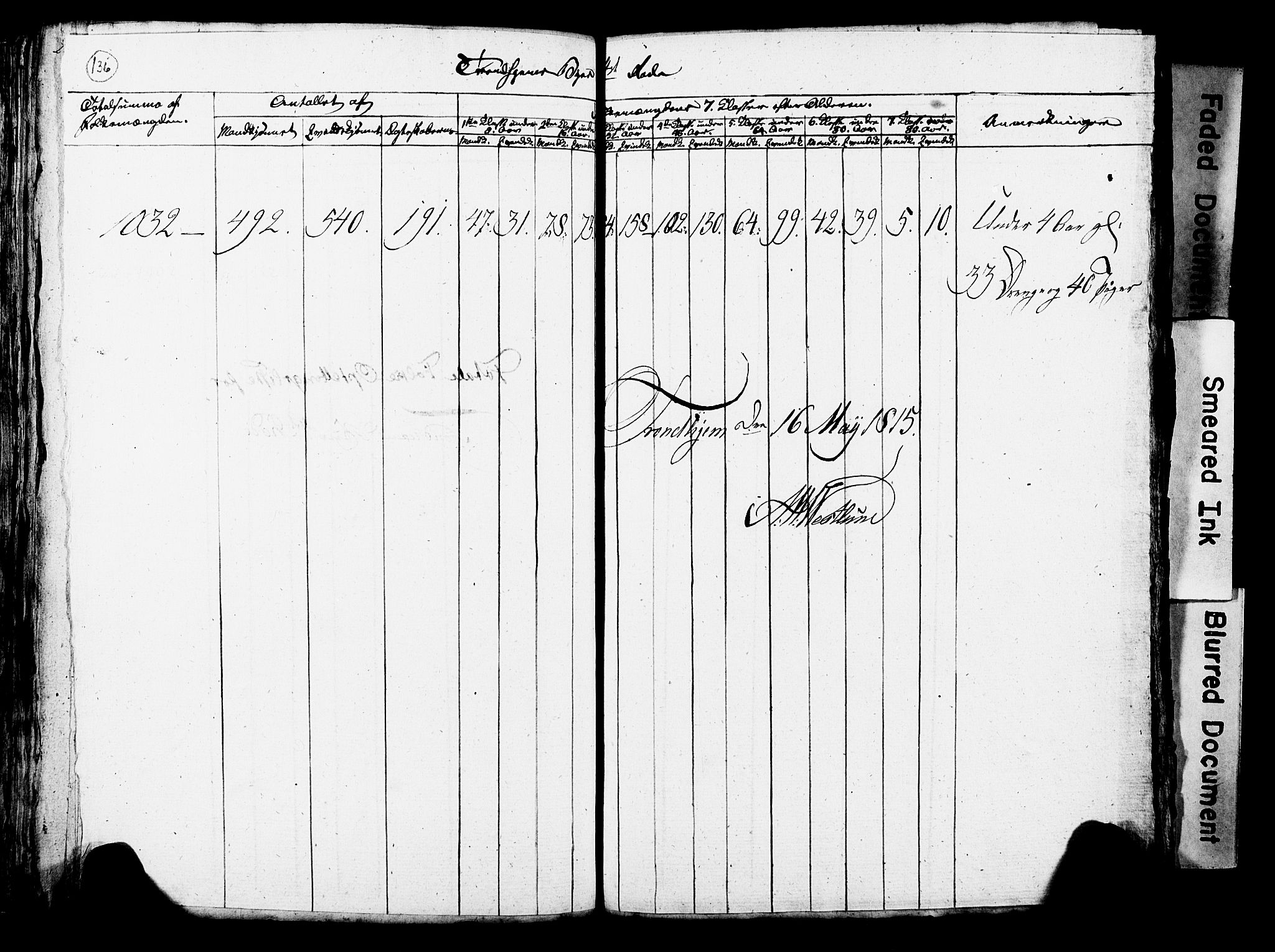 RA, Census 1815 for Trondheim, 1815, p. 135