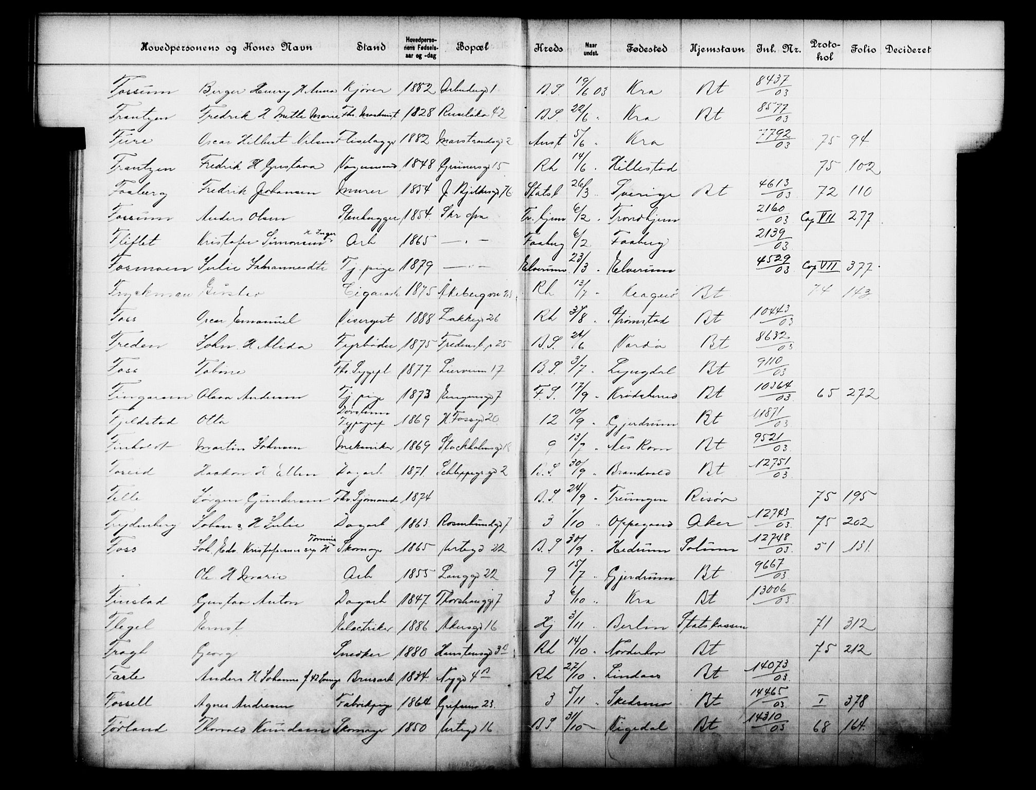 Fattigvesenet, OBA/A-20045/Fb/L0022: Hjemstavnsregister, 1903, p. 47