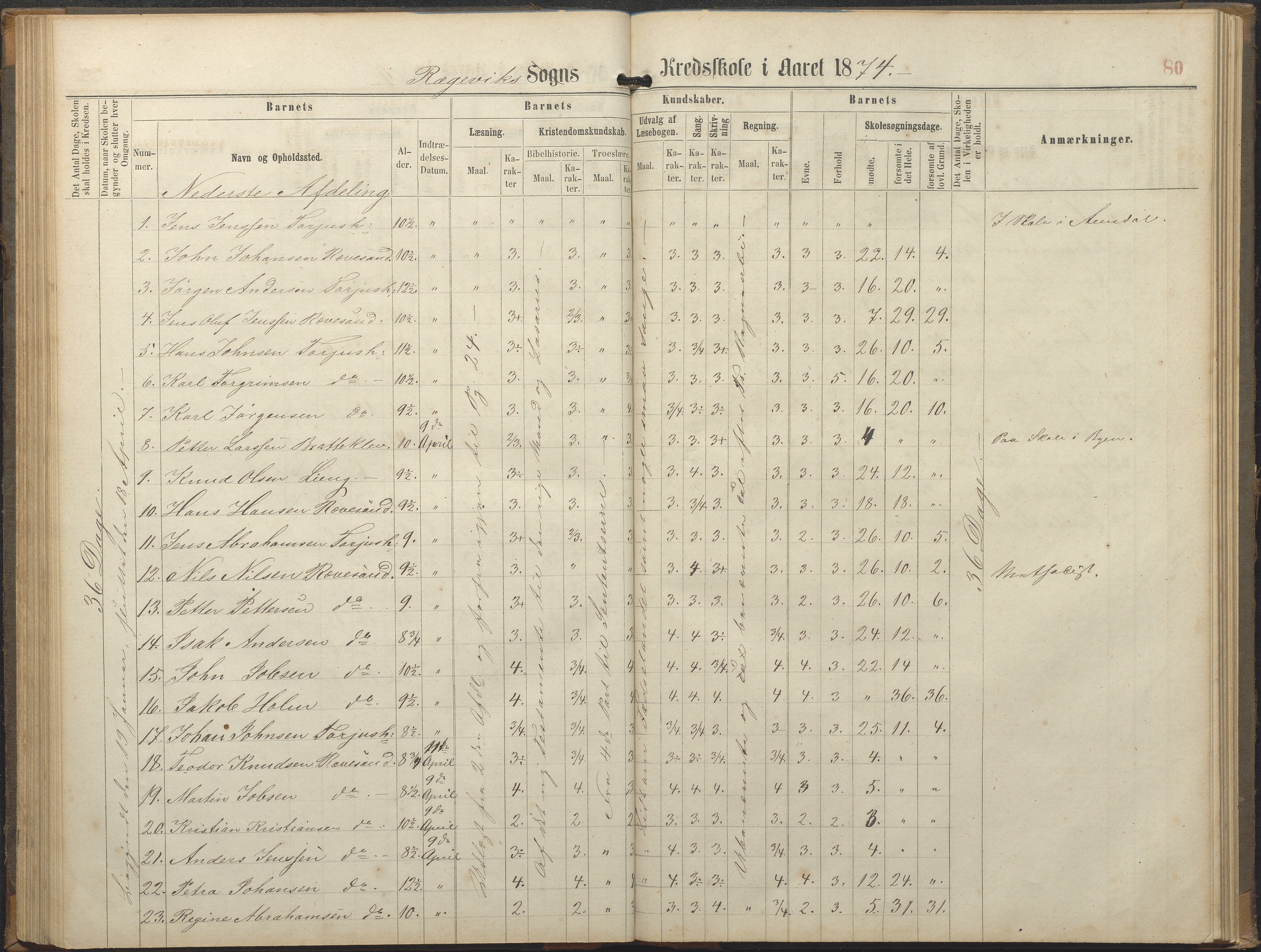 Tromøy kommune frem til 1971, AAKS/KA0921-PK/04/L0064: Rægevik - Karakterprotokoll, 1863-1886, p. 80