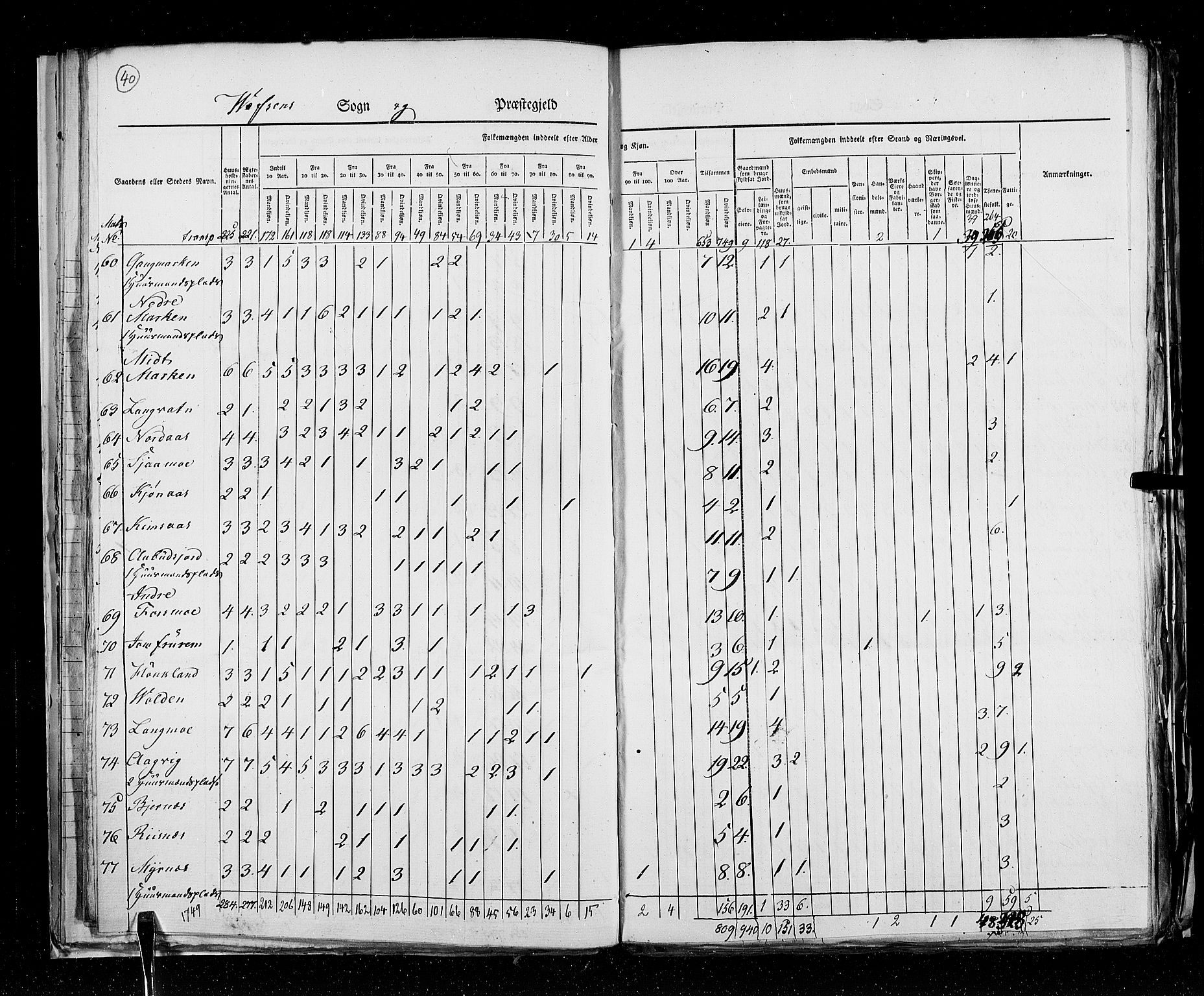 RA, Census 1825, vol. 18: Nordland amt, 1825, p. 40