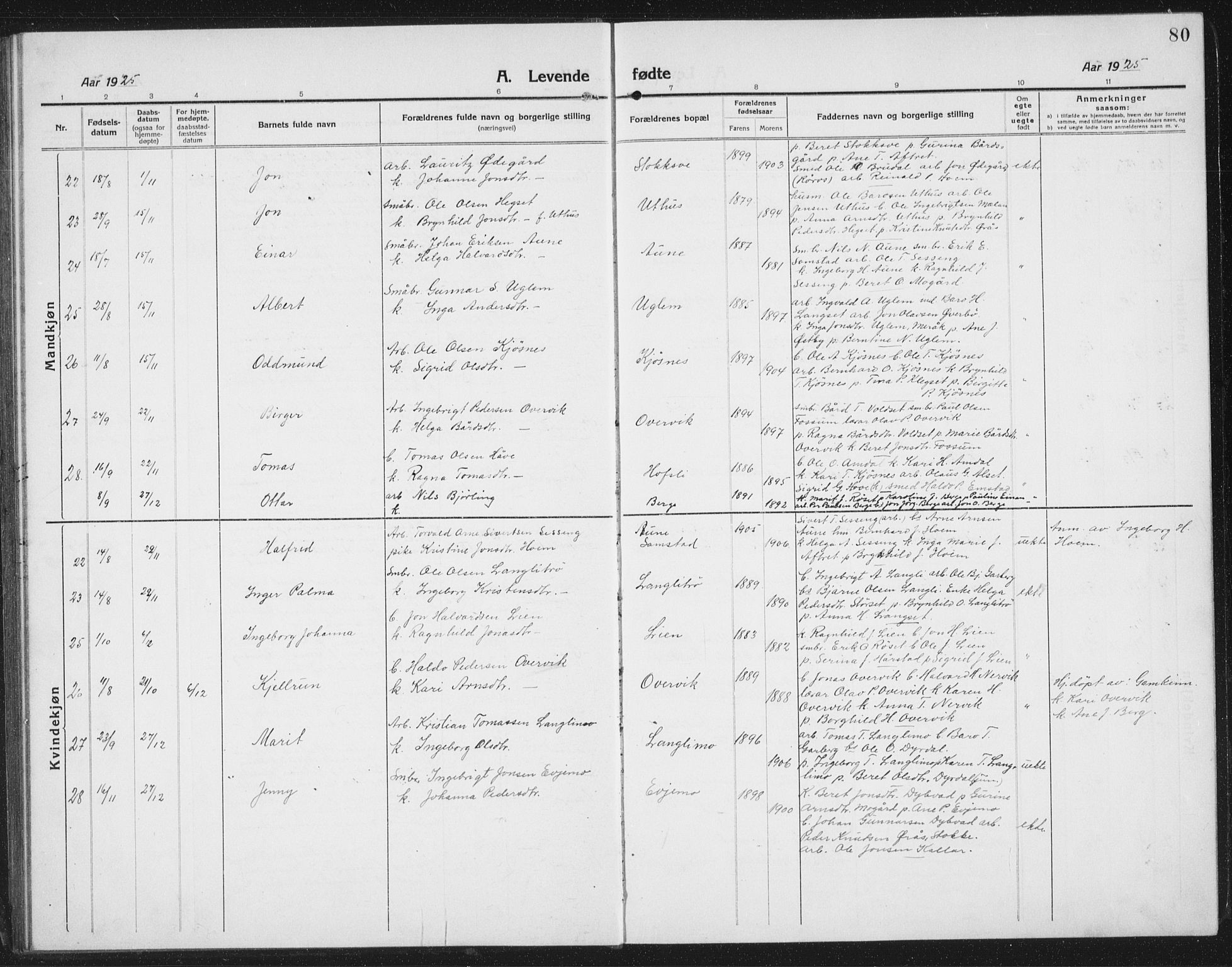 Ministerialprotokoller, klokkerbøker og fødselsregistre - Sør-Trøndelag, SAT/A-1456/695/L1158: Parish register (copy) no. 695C09, 1913-1940, p. 80