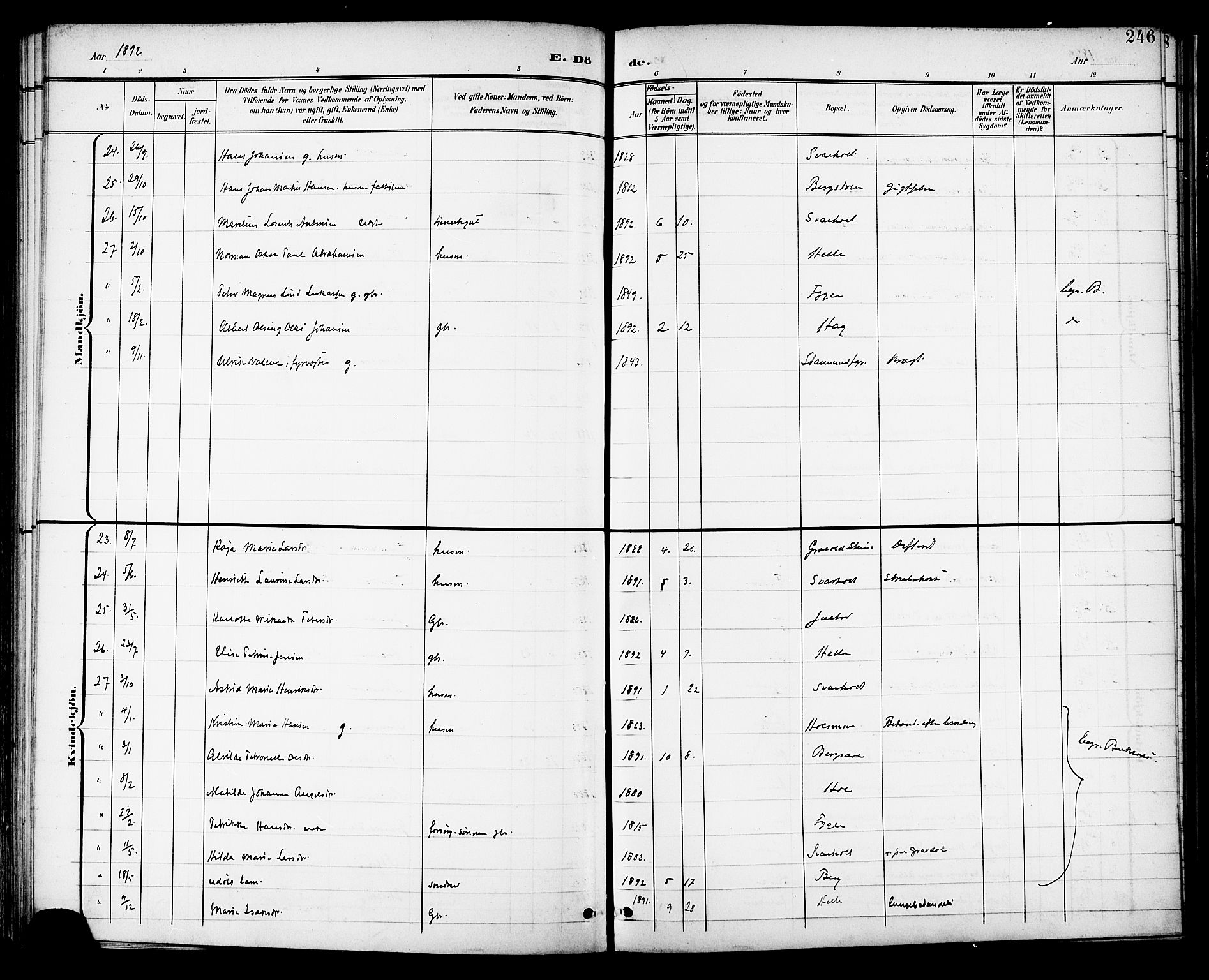 Ministerialprotokoller, klokkerbøker og fødselsregistre - Nordland, AV/SAT-A-1459/882/L1179: Parish register (official) no. 882A01, 1886-1898, p. 246