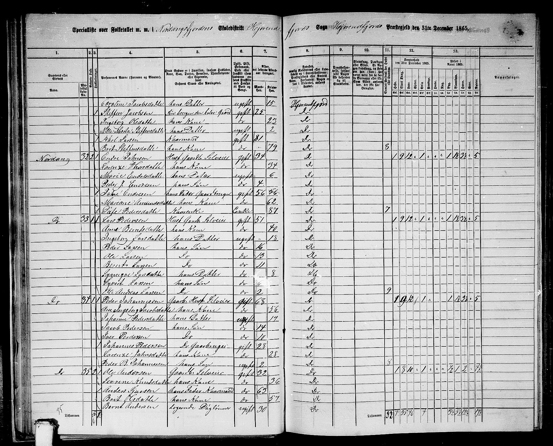 RA, 1865 census for Hjørundfjord, 1865, p. 28