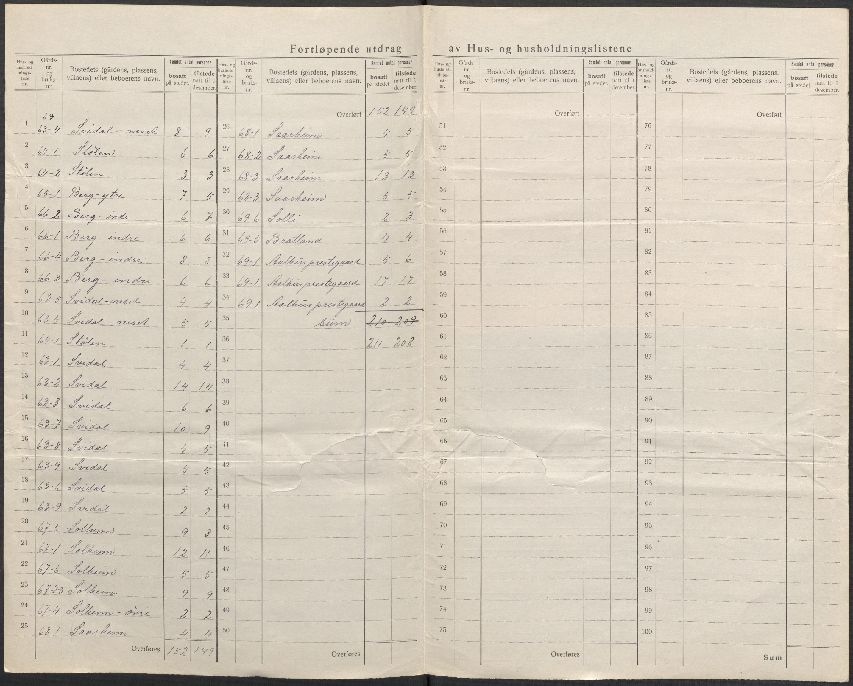 SAB, 1920 census for Jølster, 1920, p. 46