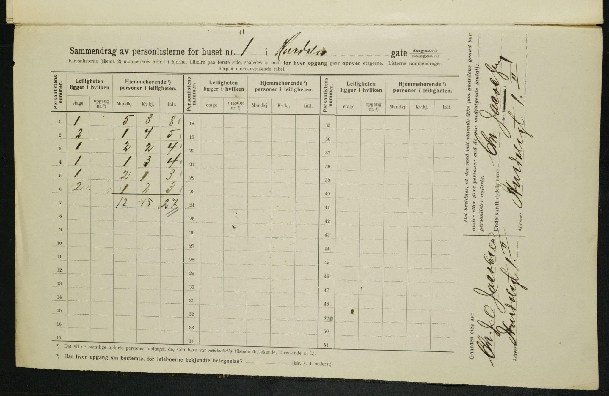 OBA, Municipal Census 1914 for Kristiania, 1914, p. 42277