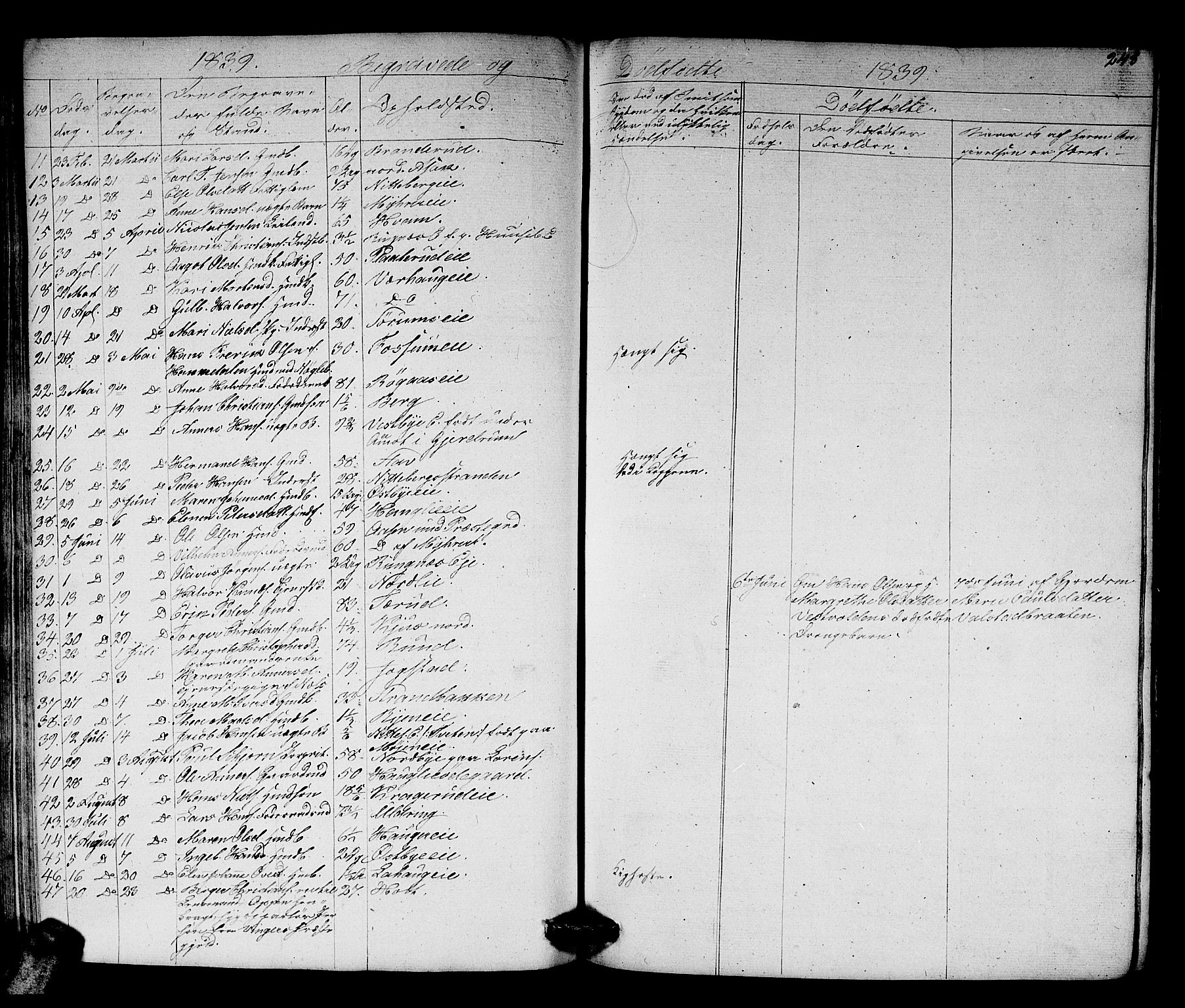 Skedsmo prestekontor Kirkebøker, SAO/A-10033a/G/Ga/L0001: Parish register (copy) no. I 1, 1830-1854, p. 248
