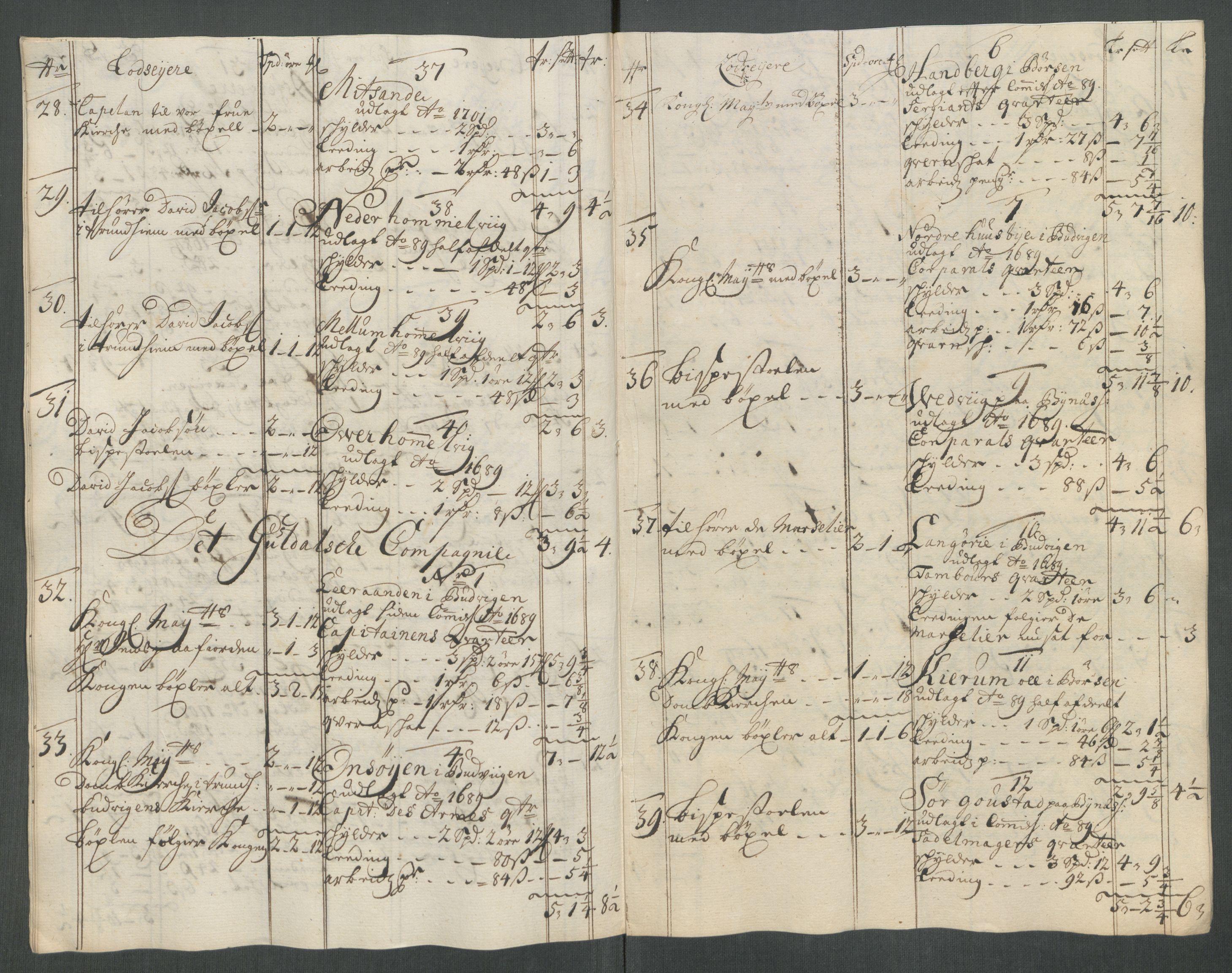 Rentekammeret inntil 1814, Reviderte regnskaper, Fogderegnskap, AV/RA-EA-4092/R61/L4115: Fogderegnskap Strinda og Selbu, 1715-1716, p. 192