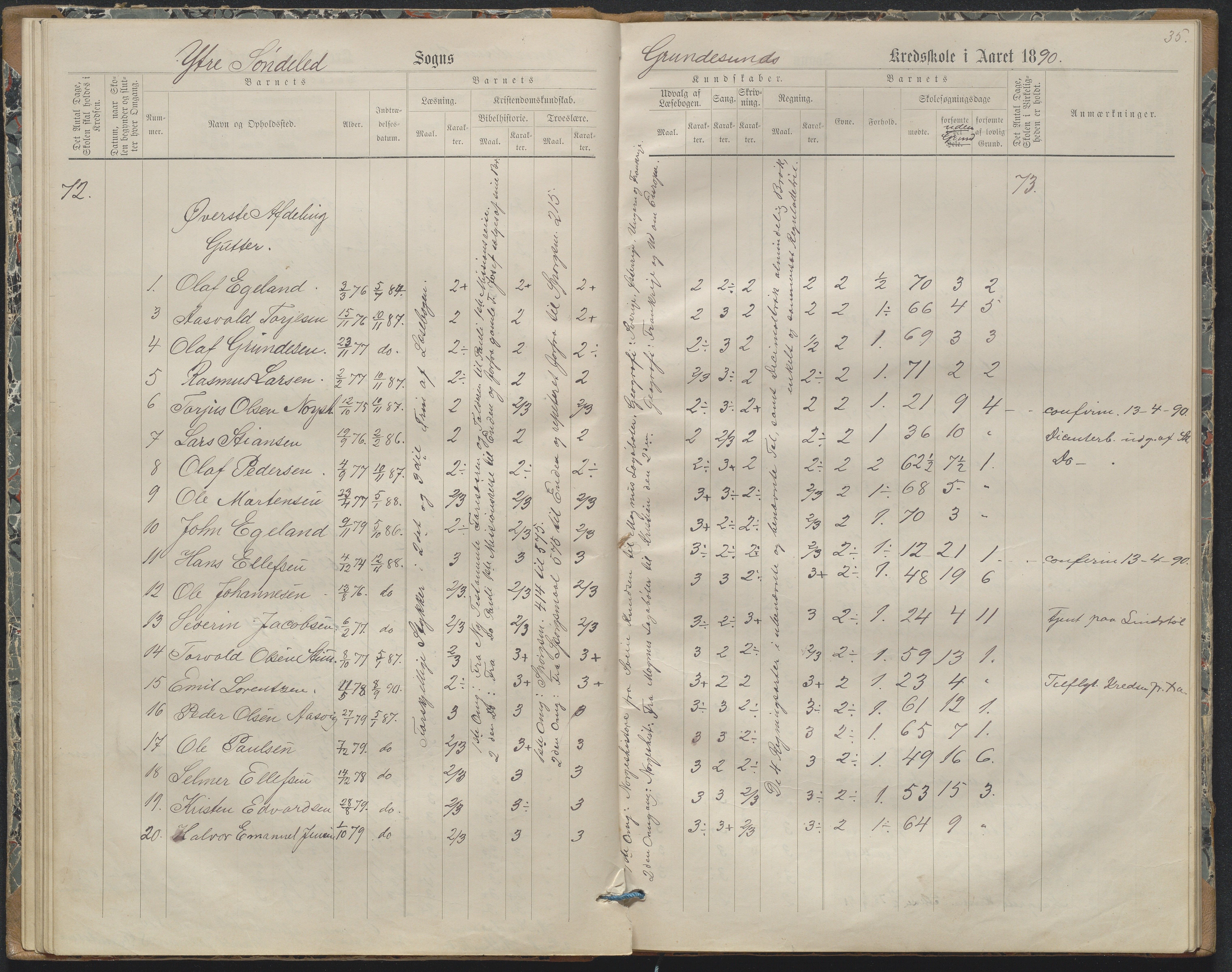 Søndeled kommune, AAKS/KA0913-PK/1/05/05h/L0011: Karakterprotokoll, 1880-1892, p. 35