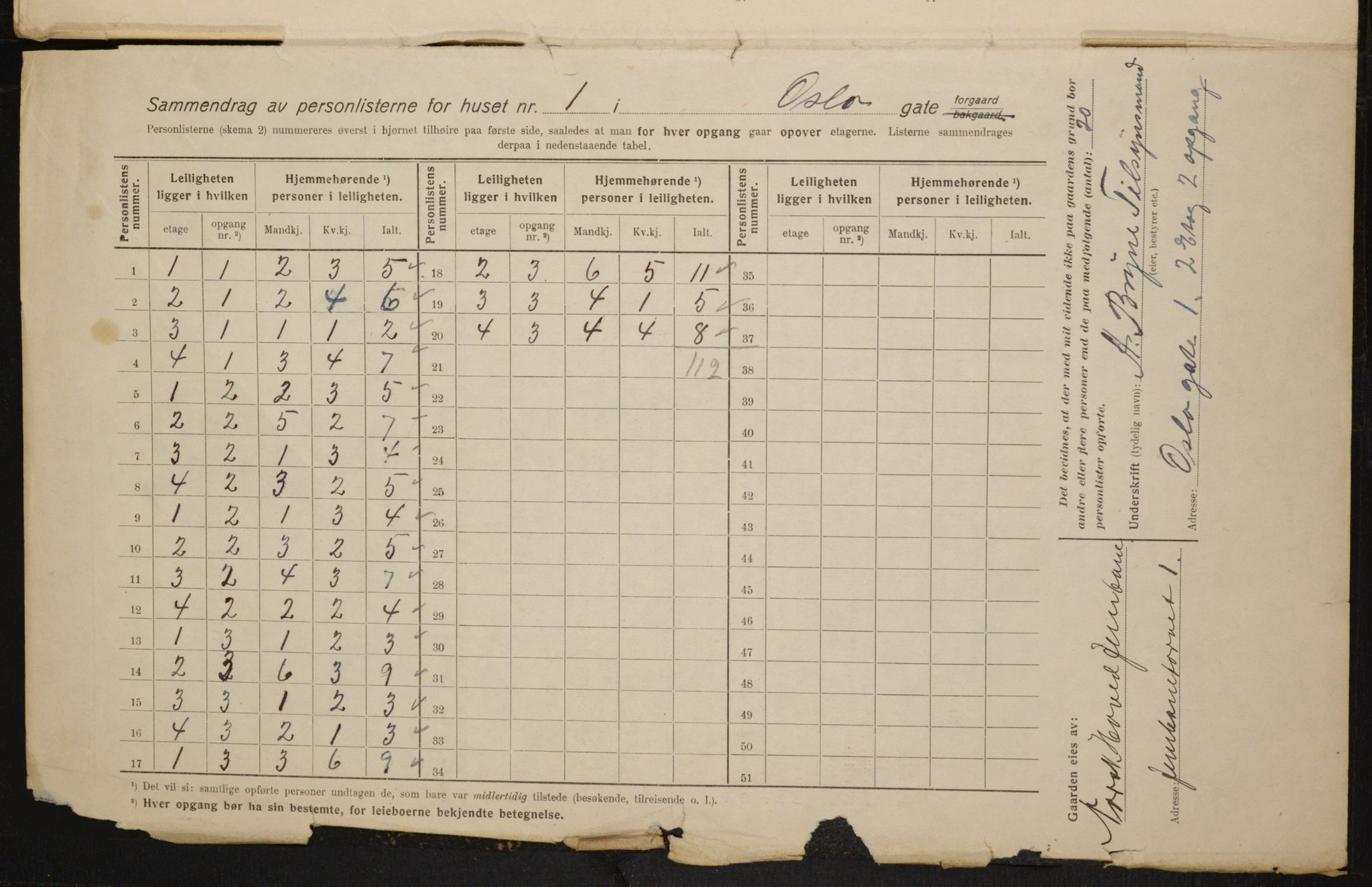 OBA, Municipal Census 1916 for Kristiania, 1916, p. 78862