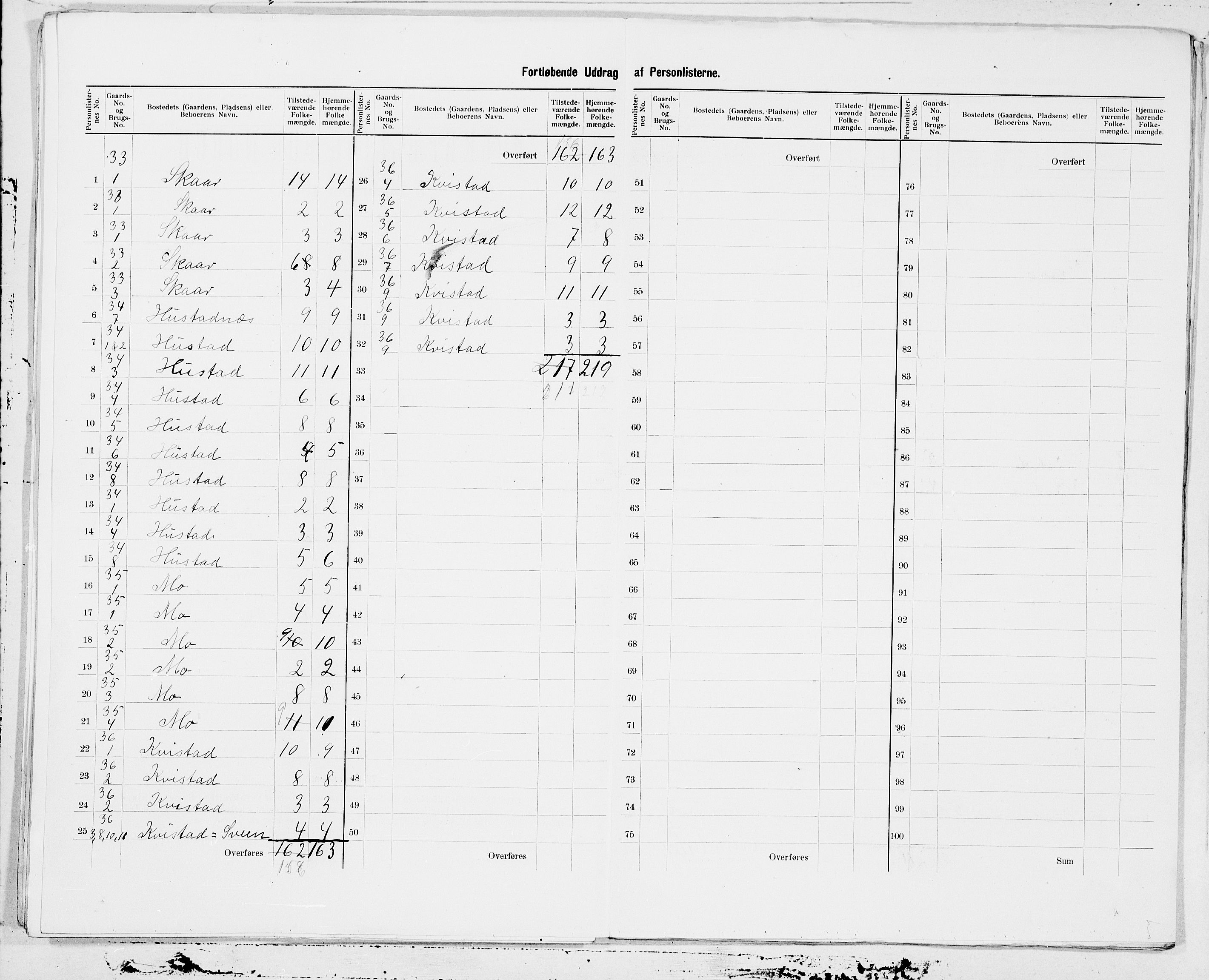 SAT, 1900 census for Hjørundfjord, 1900, p. 13