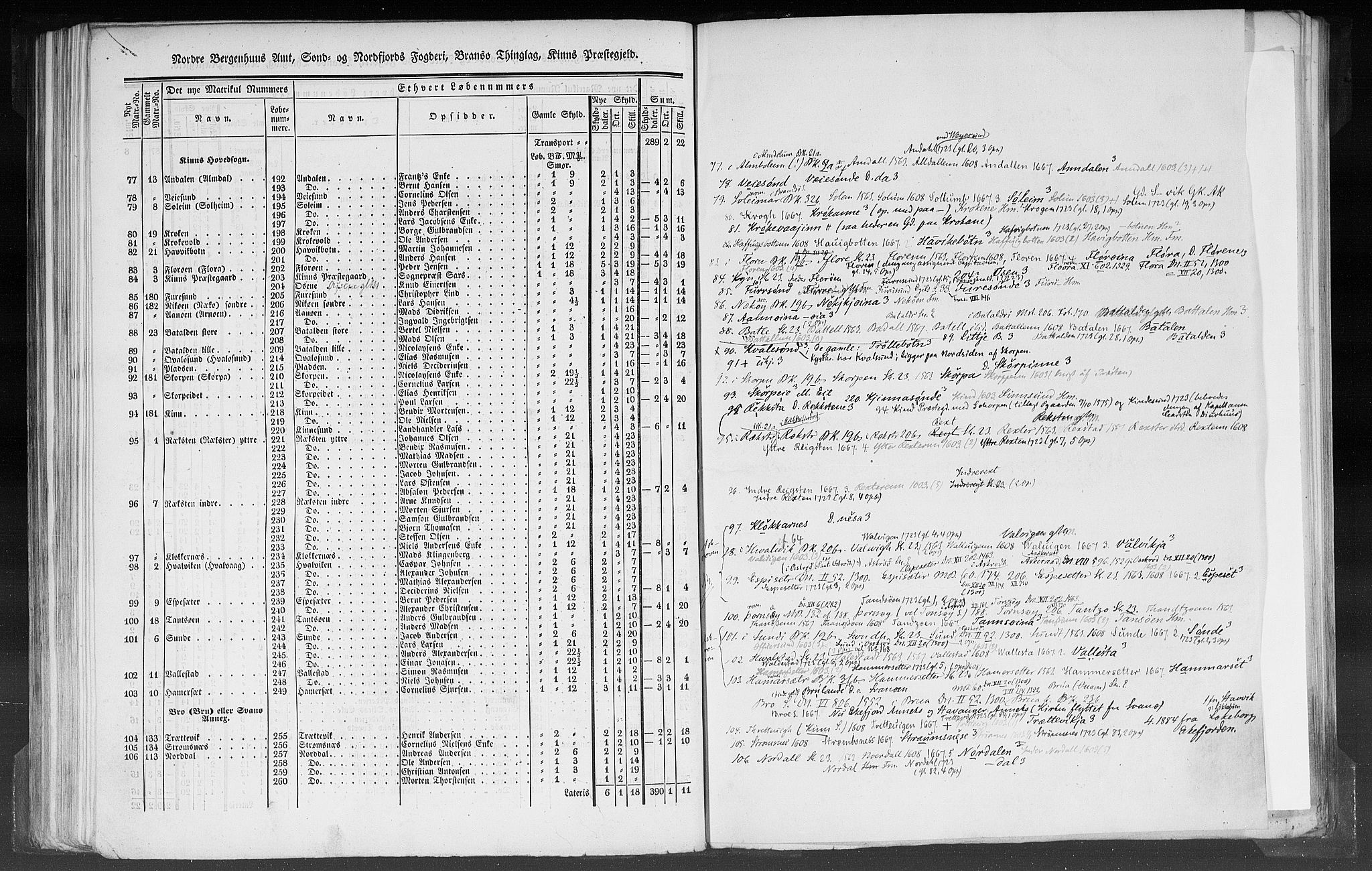 Rygh, AV/RA-PA-0034/F/Fb/L0012: Matrikkelen for 1838 - Nordre Bergenhus amt (Sogn og Fjordane fylke), 1838