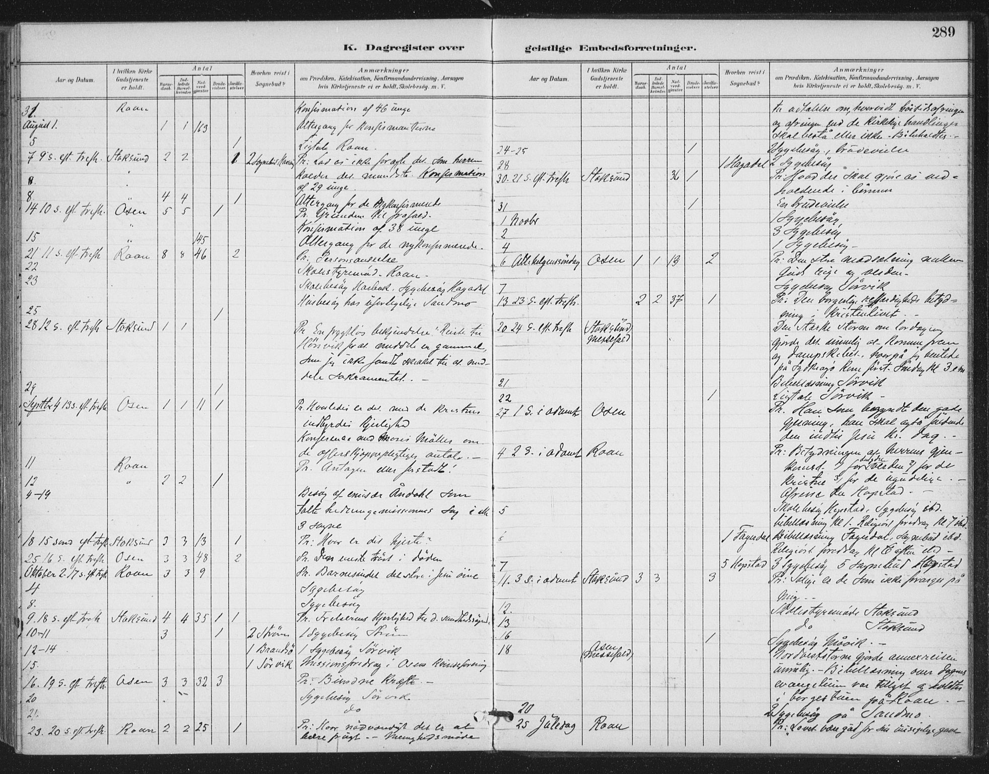 Ministerialprotokoller, klokkerbøker og fødselsregistre - Sør-Trøndelag, SAT/A-1456/657/L0708: Parish register (official) no. 657A09, 1894-1904, p. 289