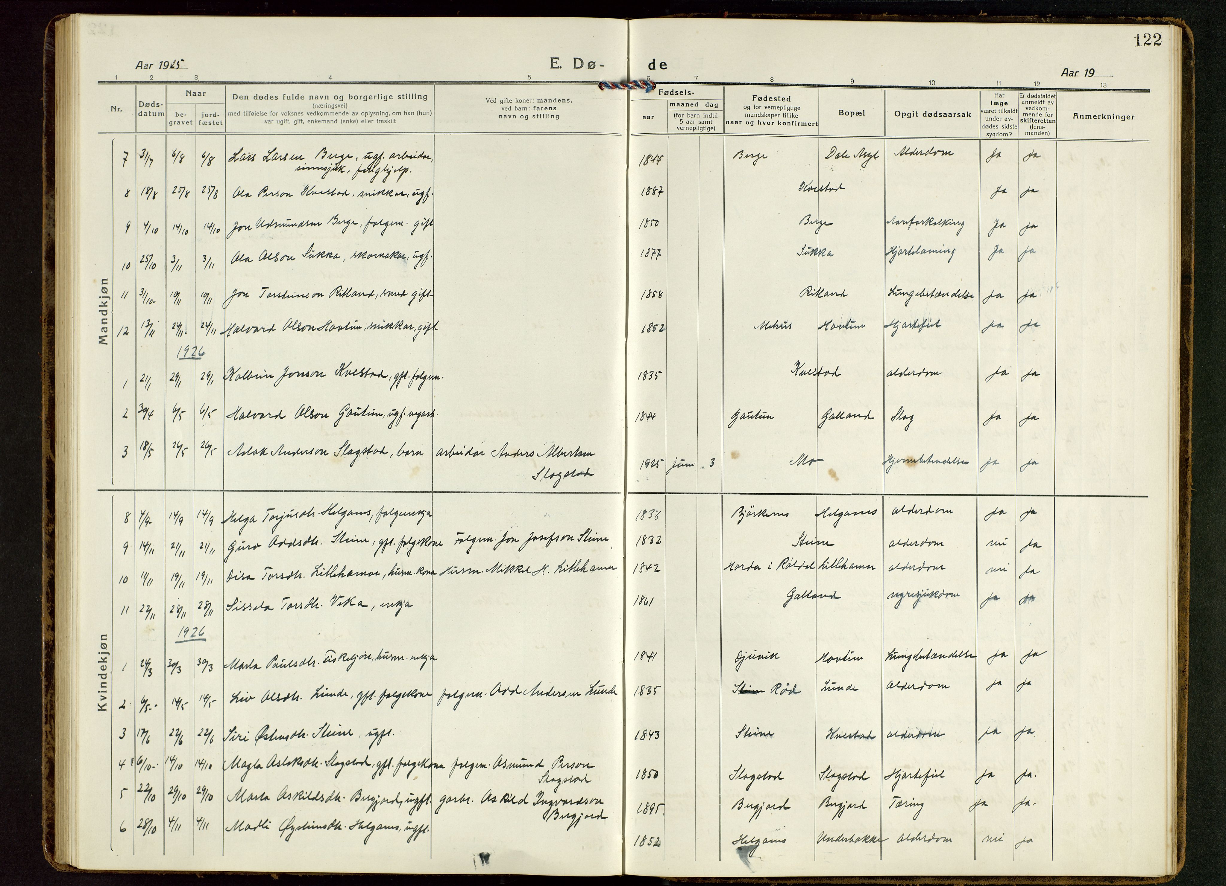 Suldal sokneprestkontor, AV/SAST-A-101845/01/V/L0007: Parish register (copy) no. B 7, 1917-1946, p. 122