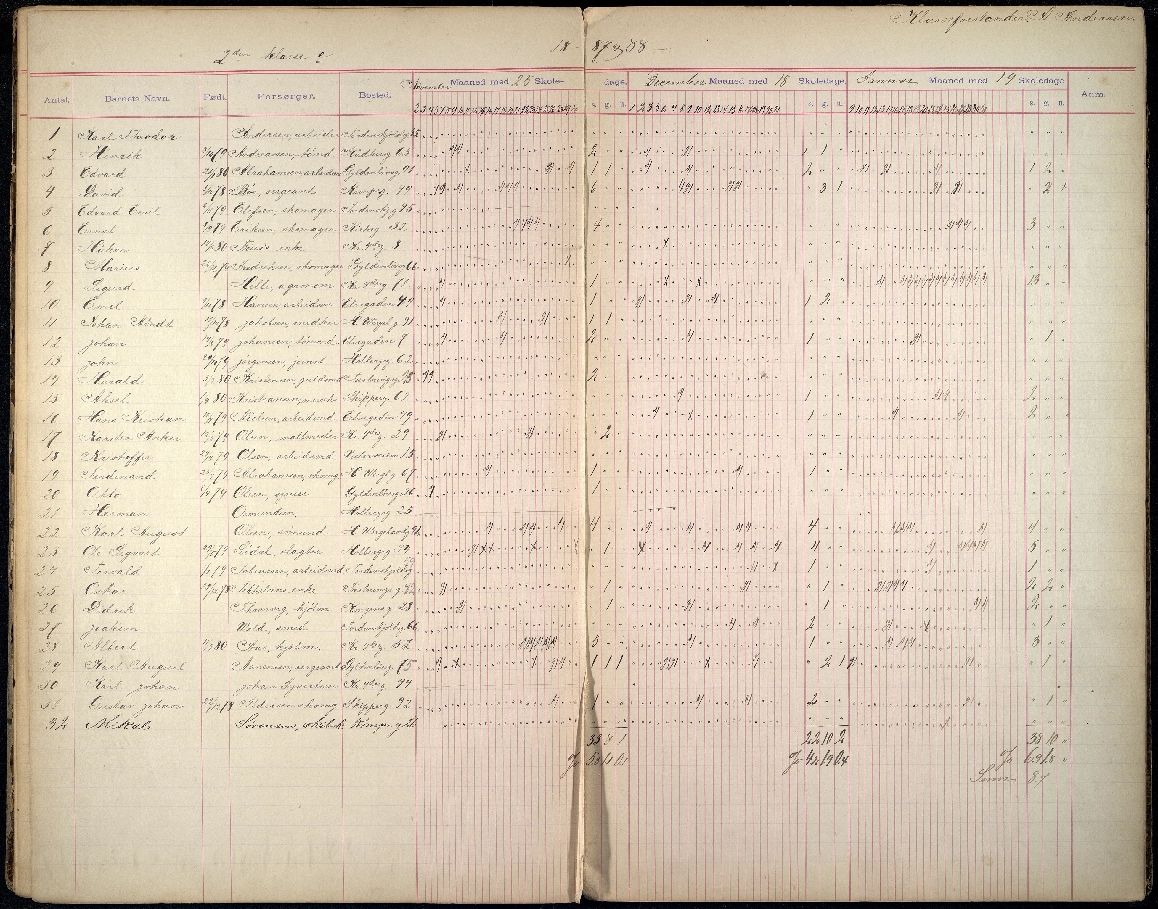 Kristiansand By - Skolekommisjonen/ -Styret, ARKSOR/1001KG510/I/Ia/L0001: Fraværsdagbok for klasse 1B, 2 C og E, 3A, 1885-1898