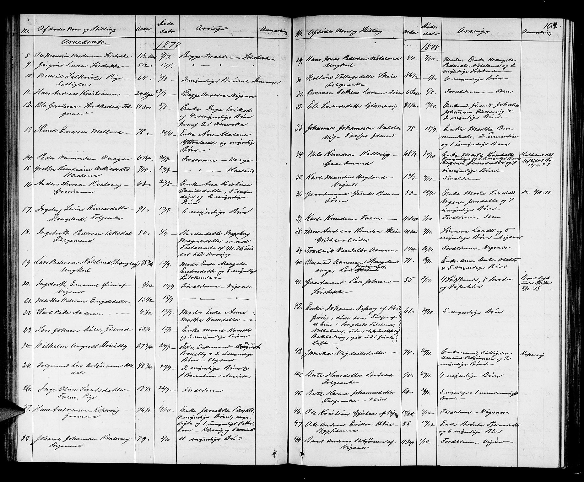 Karmsund sorenskriveri, SAST/A-100311/01/IV/IVAB/L0002: DØDSFALLSPROT. SKUD/AV/TORV/SKJOLD/TYSVÆR, 1862-1901, p. 103b-104a