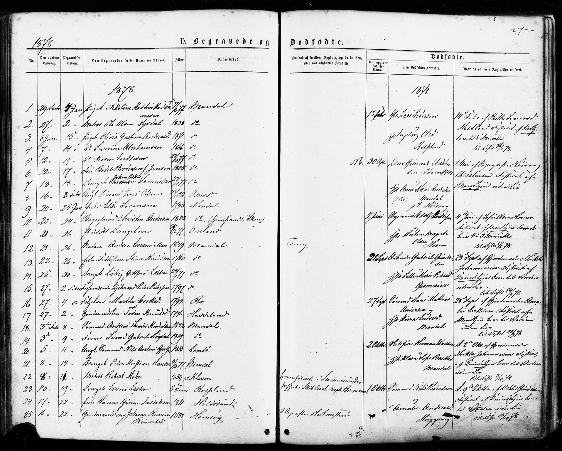 Mandal sokneprestkontor, SAK/1111-0030/F/Fa/Faa/L0015: Parish register (official) no. A 15, 1873-1879, p. 272