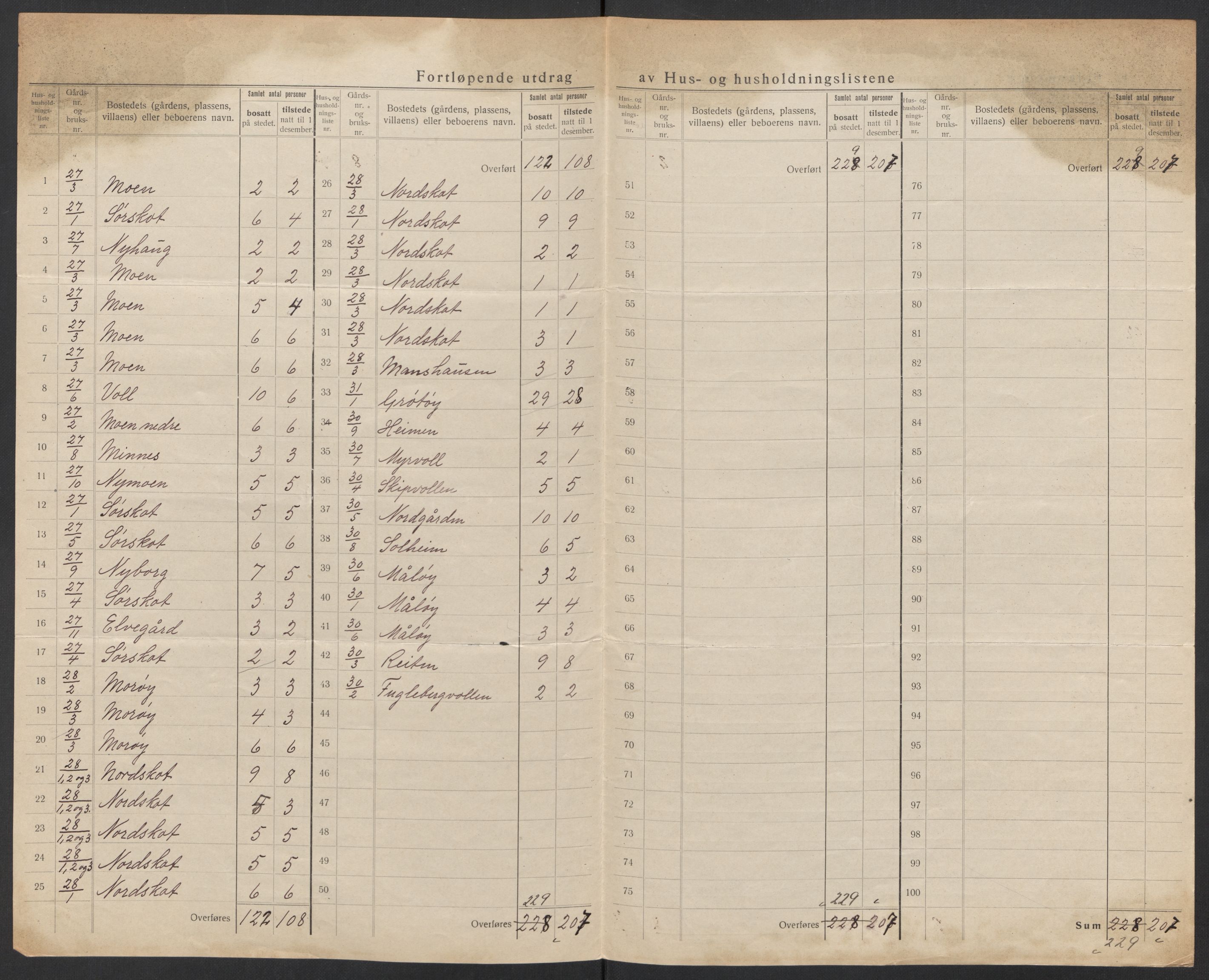 SAT, 1920 census for Leiranger, 1920, p. 25