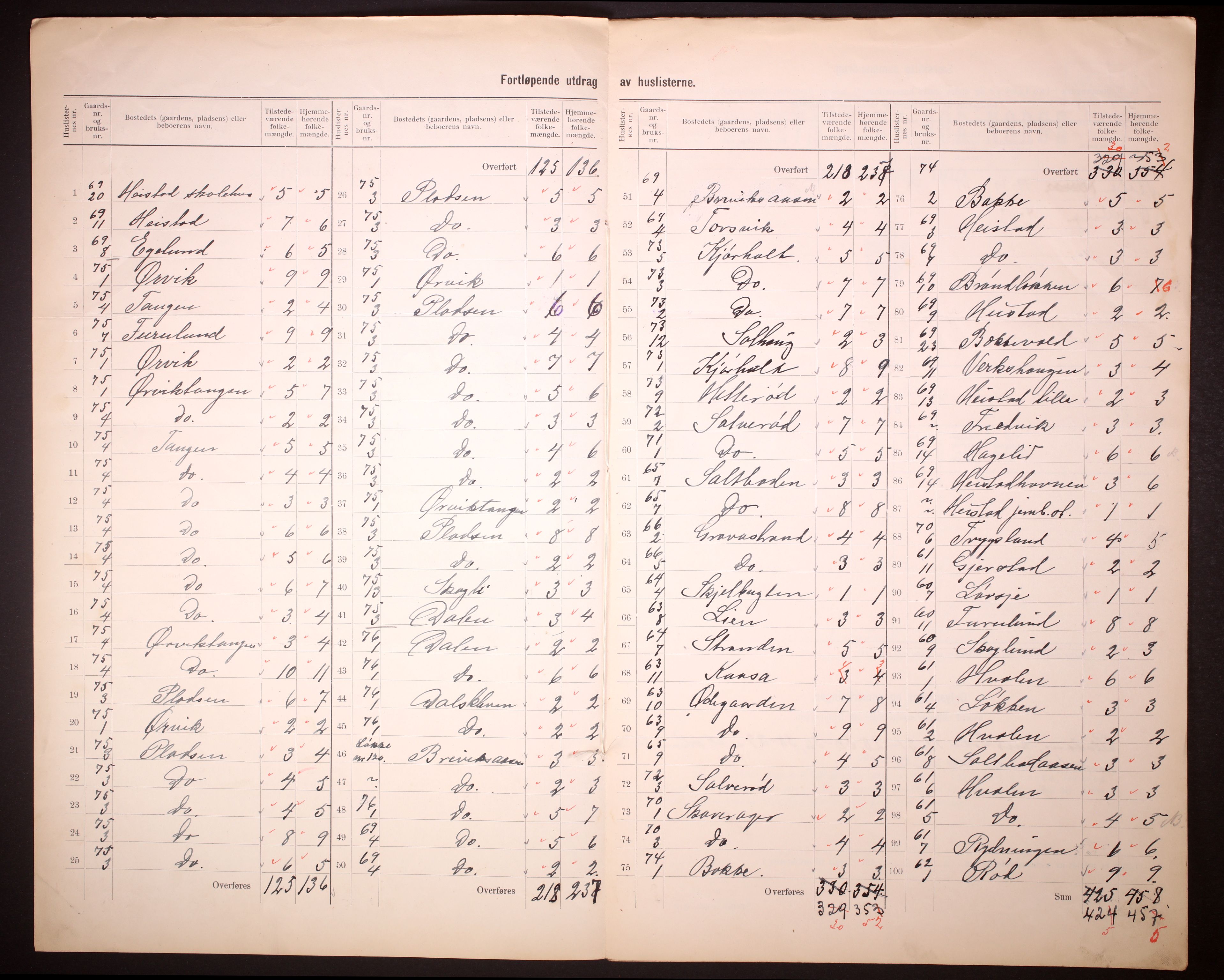 RA, 1910 census for Eidanger, 1910, p. 10