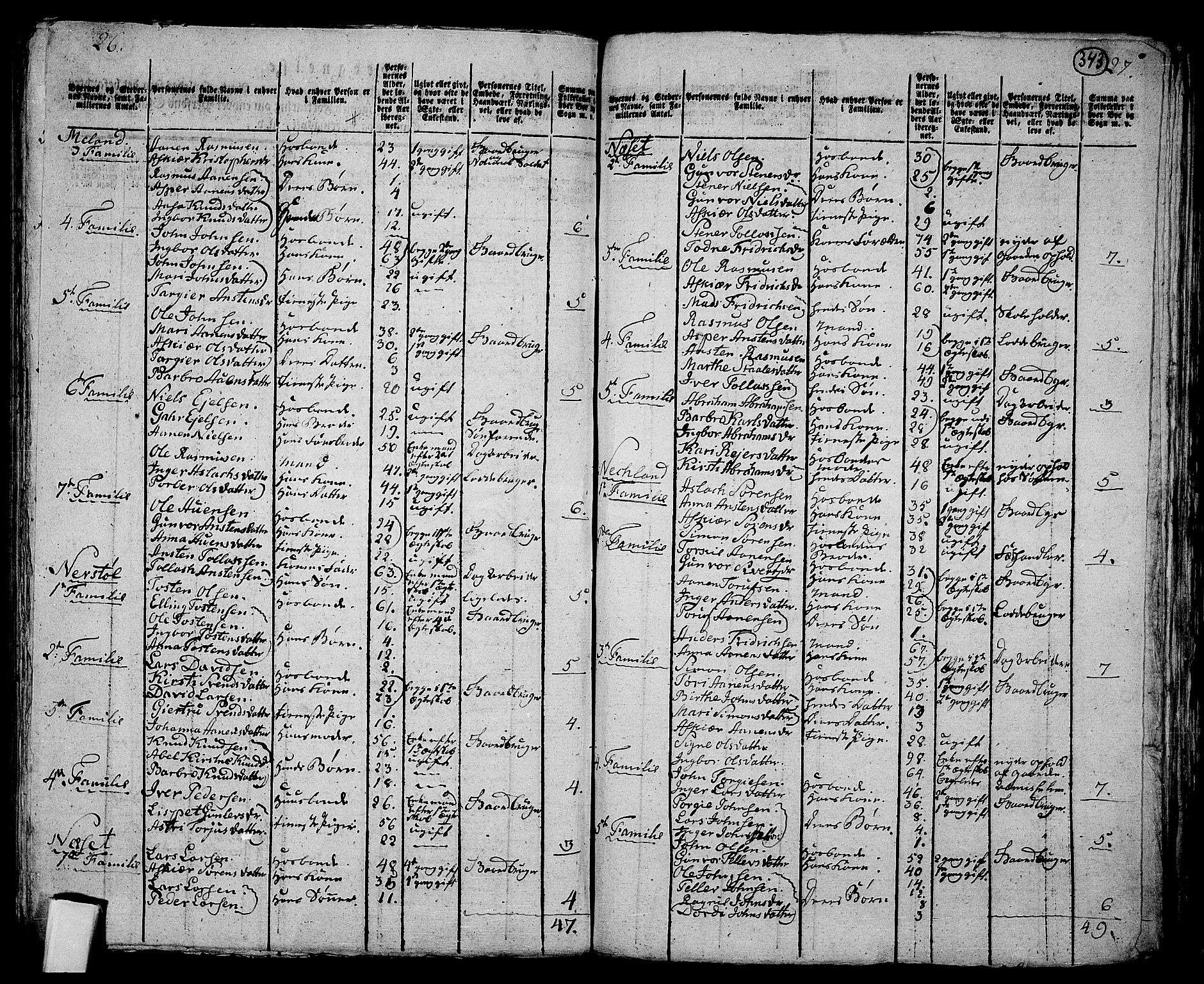 RA, 1801 census for 1034P Øvre Kvinesdal, 1801, p. 342b-343a