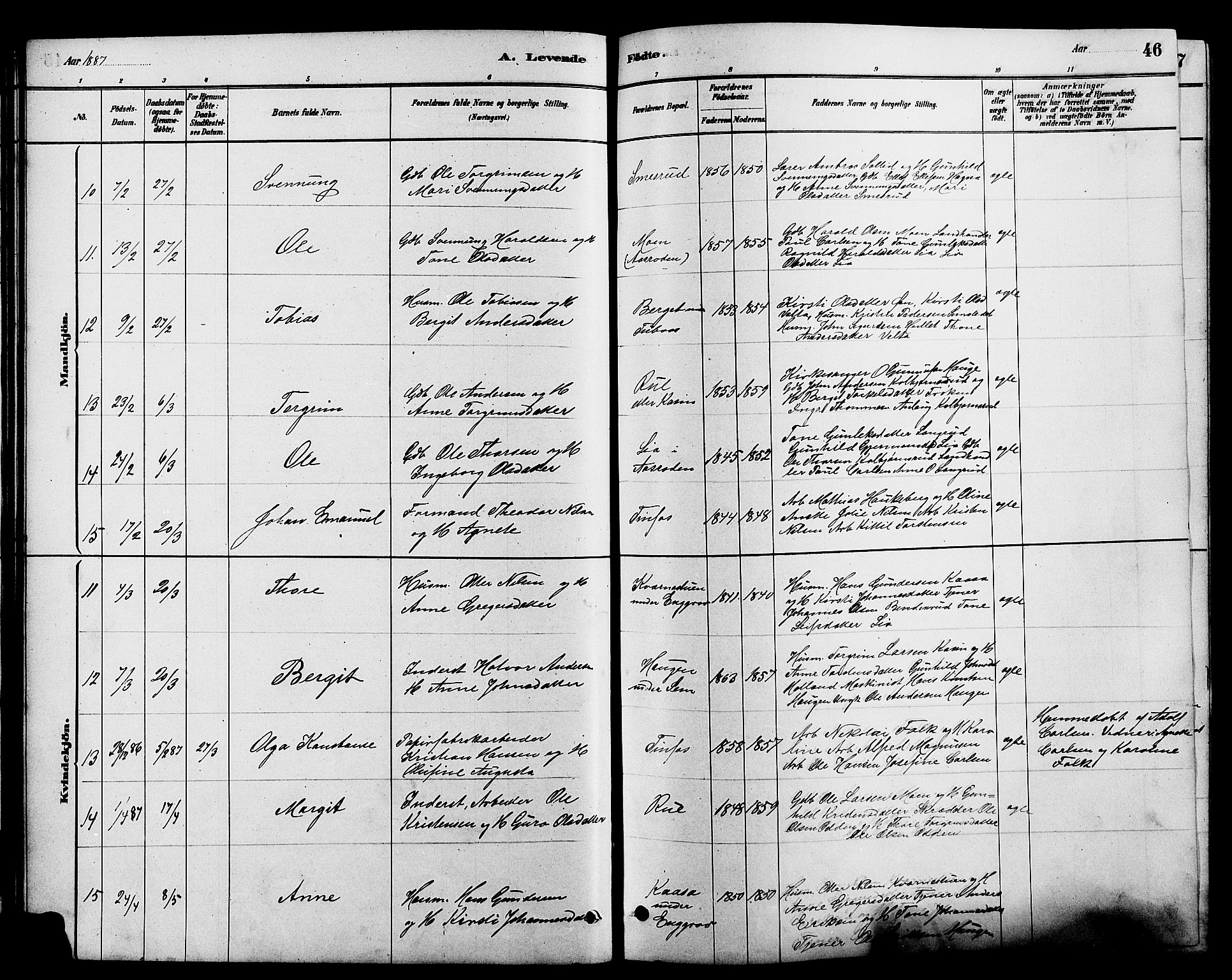 Heddal kirkebøker, SAKO/A-268/G/Ga/L0002: Parish register (copy) no. I 2, 1879-1908, p. 46