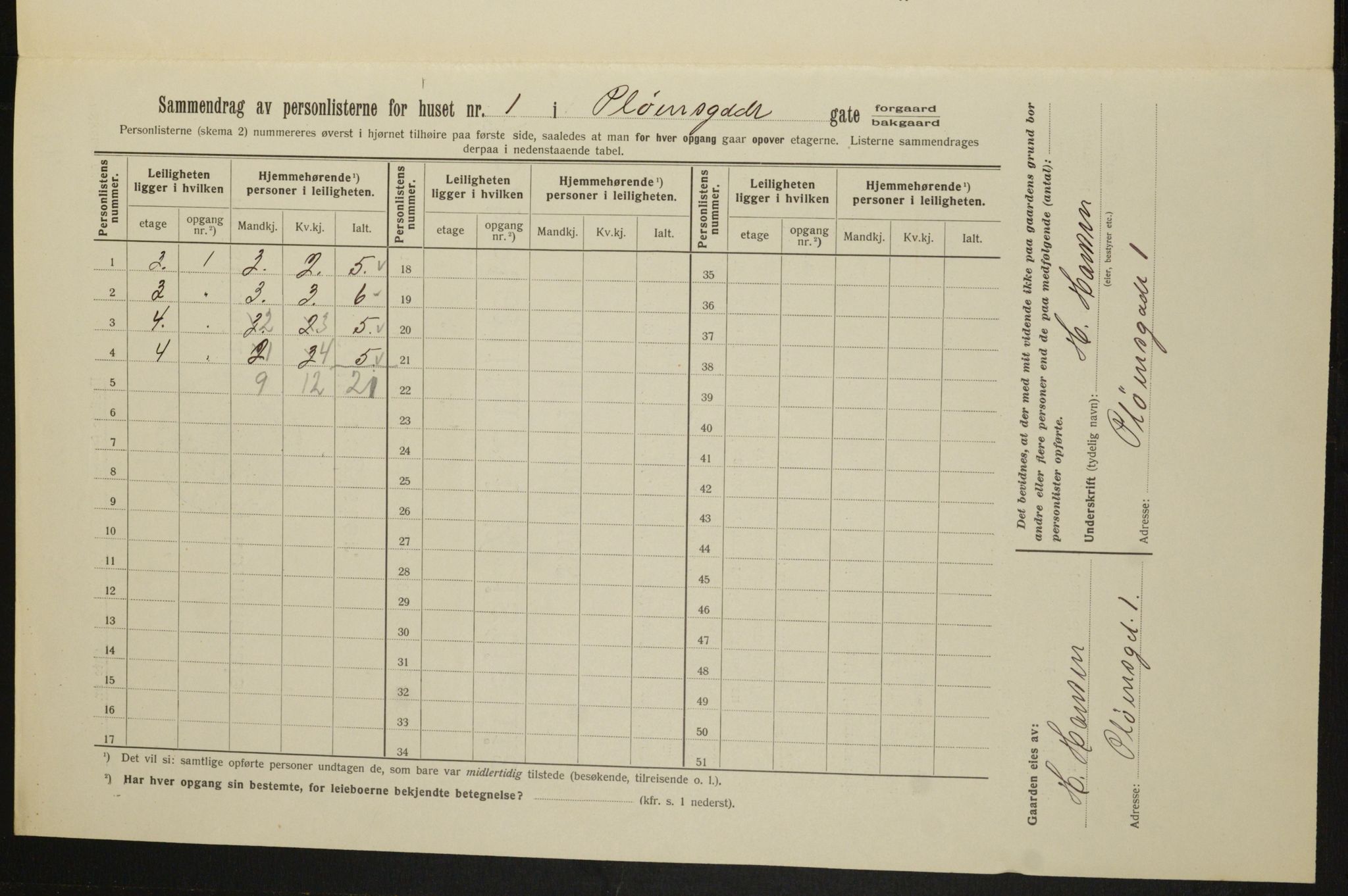 OBA, Municipal Census 1913 for Kristiania, 1913, p. 81017