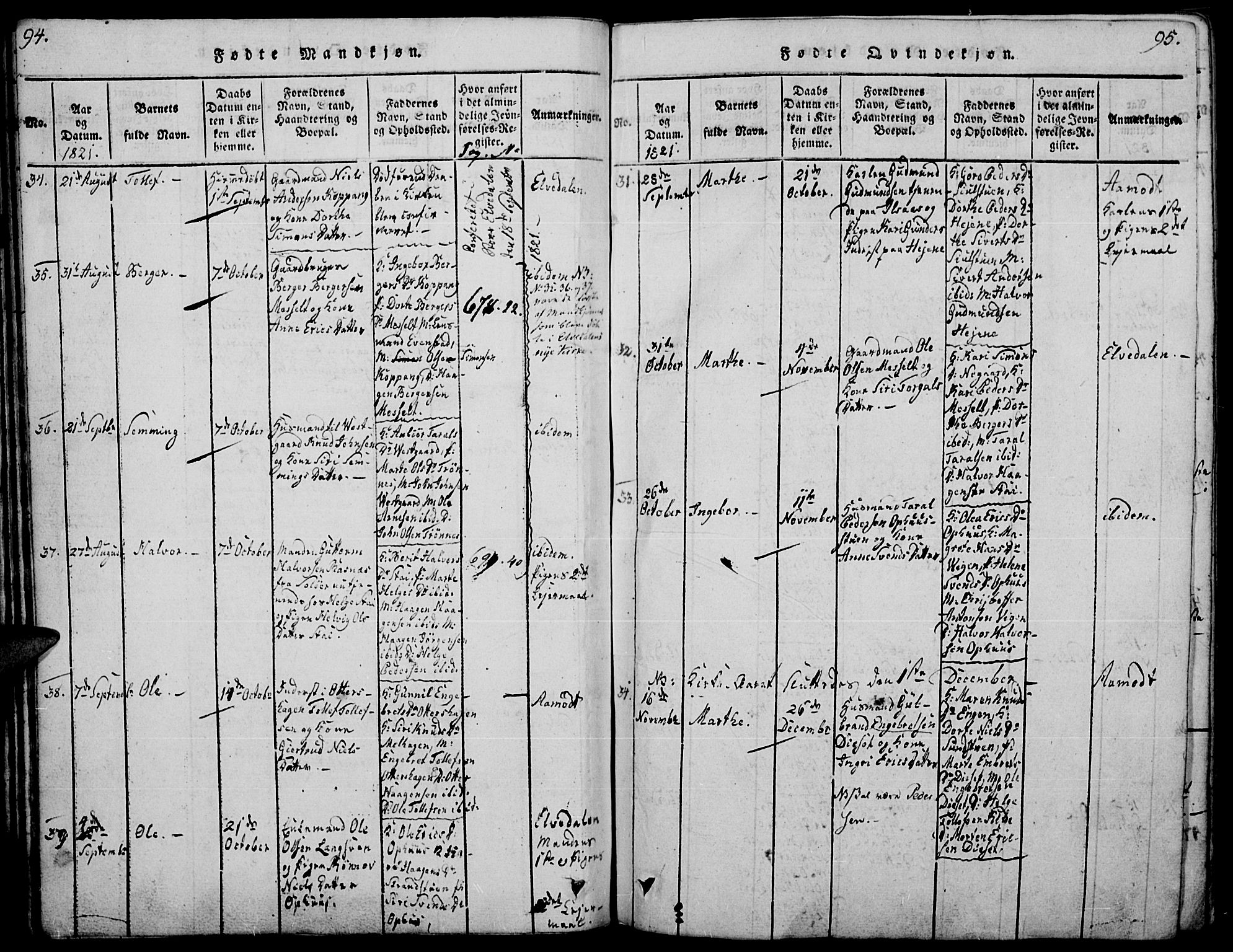 Åmot prestekontor, Hedmark, SAH/PREST-056/H/Ha/Haa/L0005: Parish register (official) no. 5, 1815-1841, p. 94-95