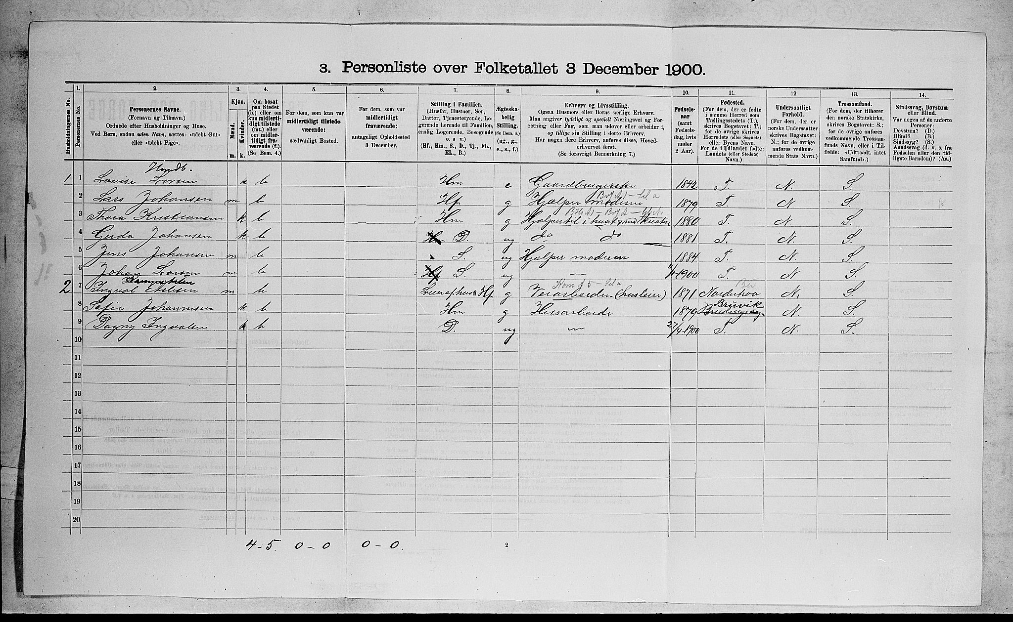 RA, 1900 census for Røyken, 1900, p. 135