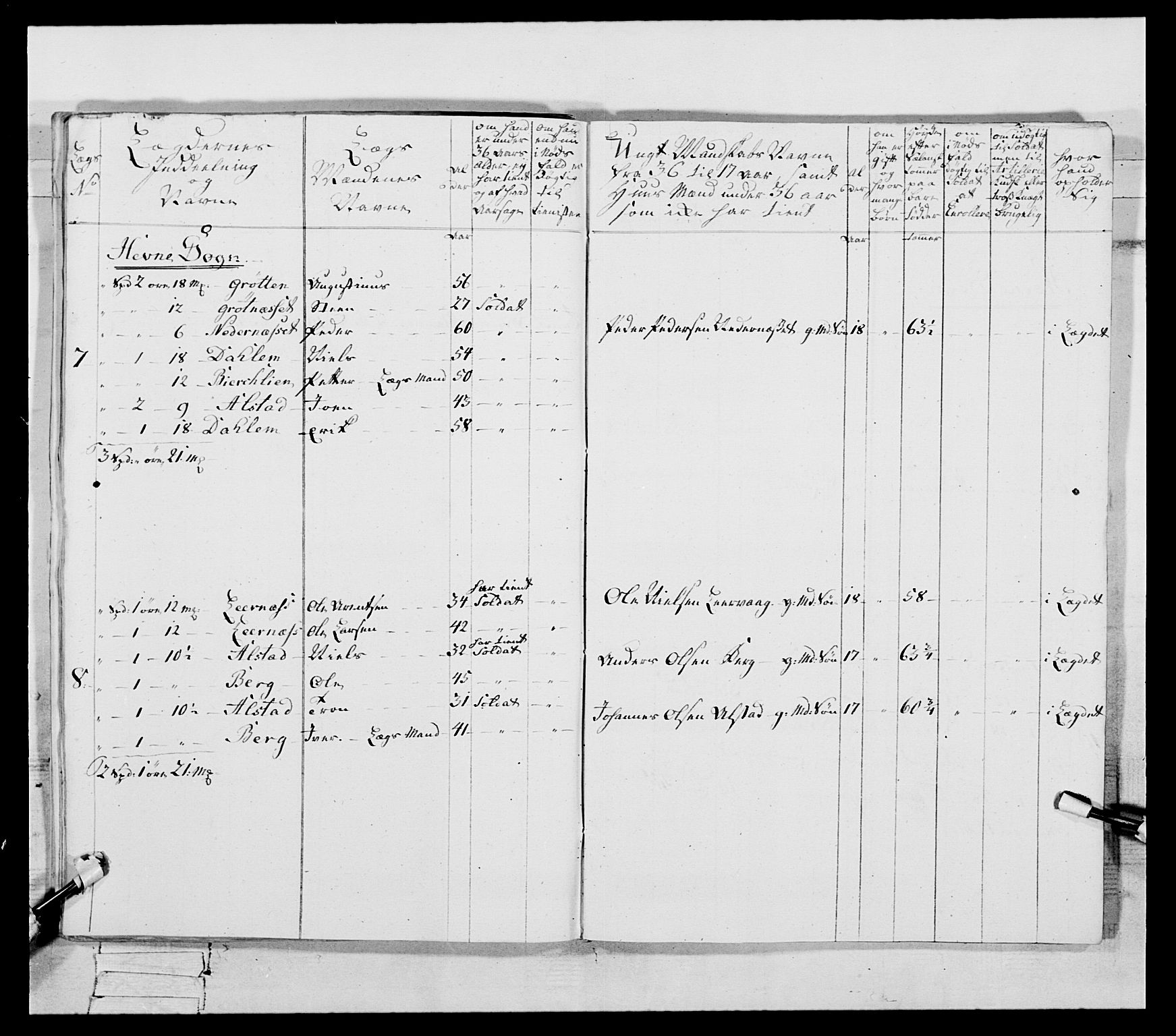 Generalitets- og kommissariatskollegiet, Det kongelige norske kommissariatskollegium, AV/RA-EA-5420/E/Eh/L0087: 3. Trondheimske nasjonale infanteriregiment, 1780, p. 144