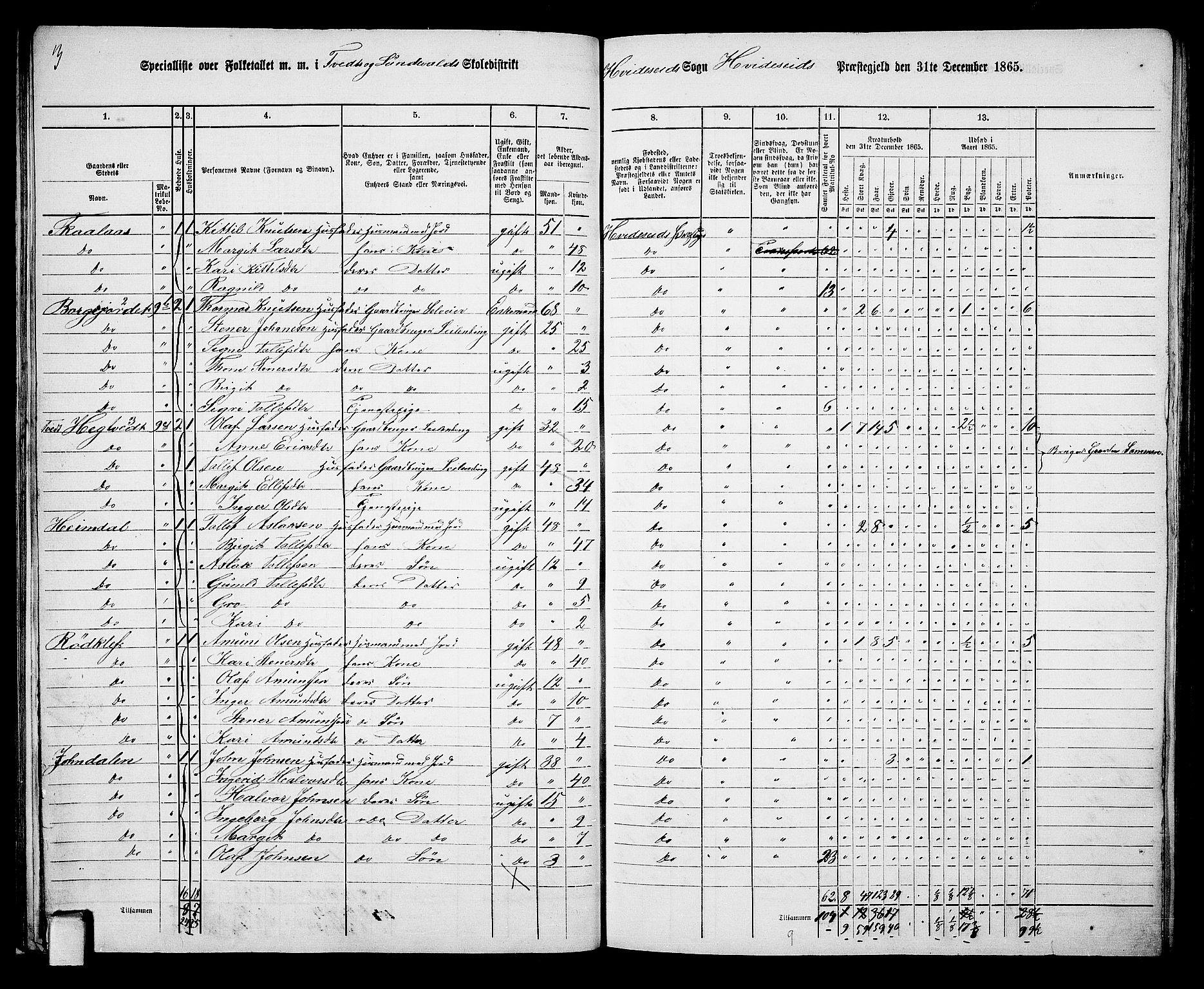 RA, 1865 census for Kviteseid, 1865, p. 30