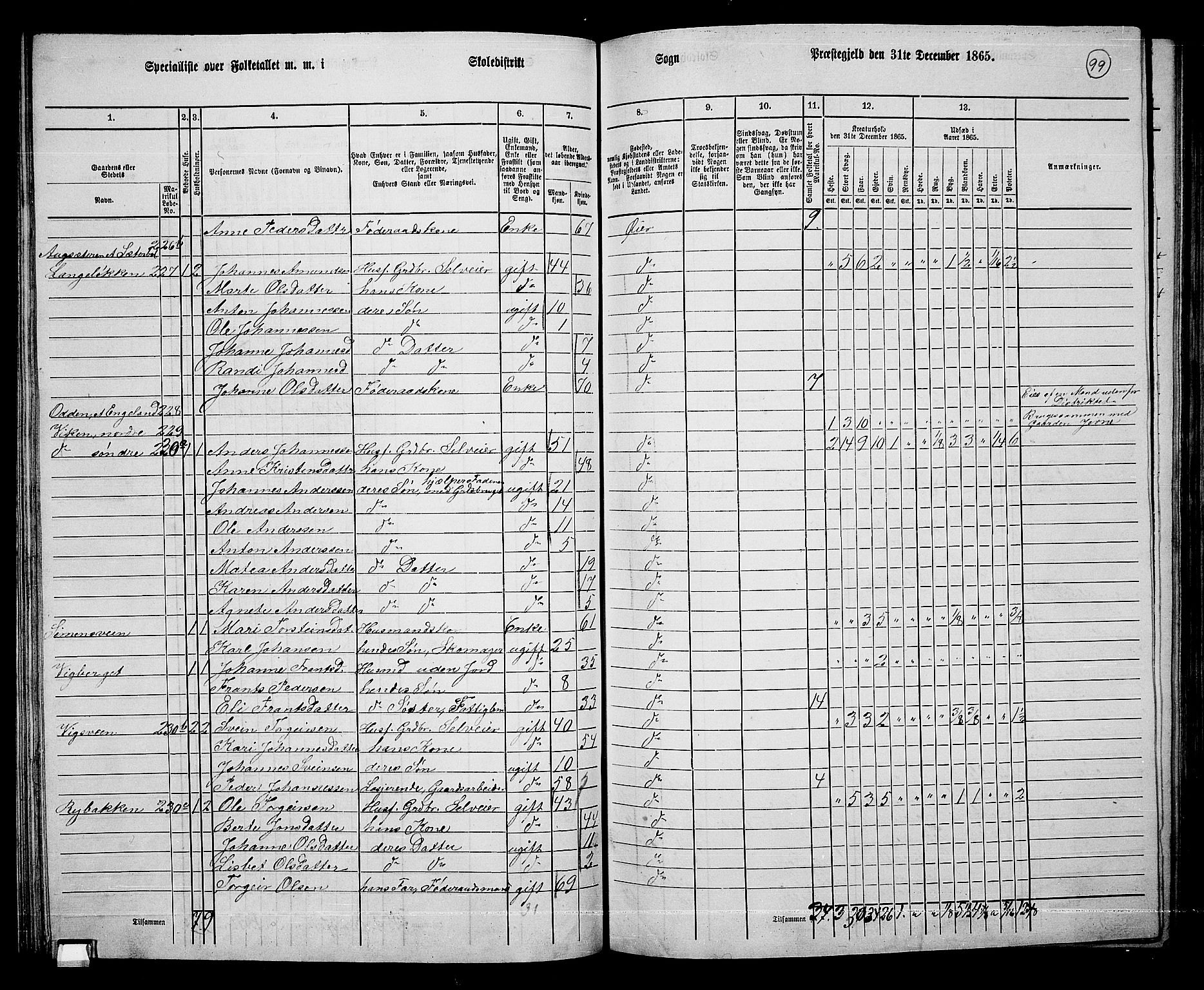 RA, 1865 census for Øyer, 1865, p. 90