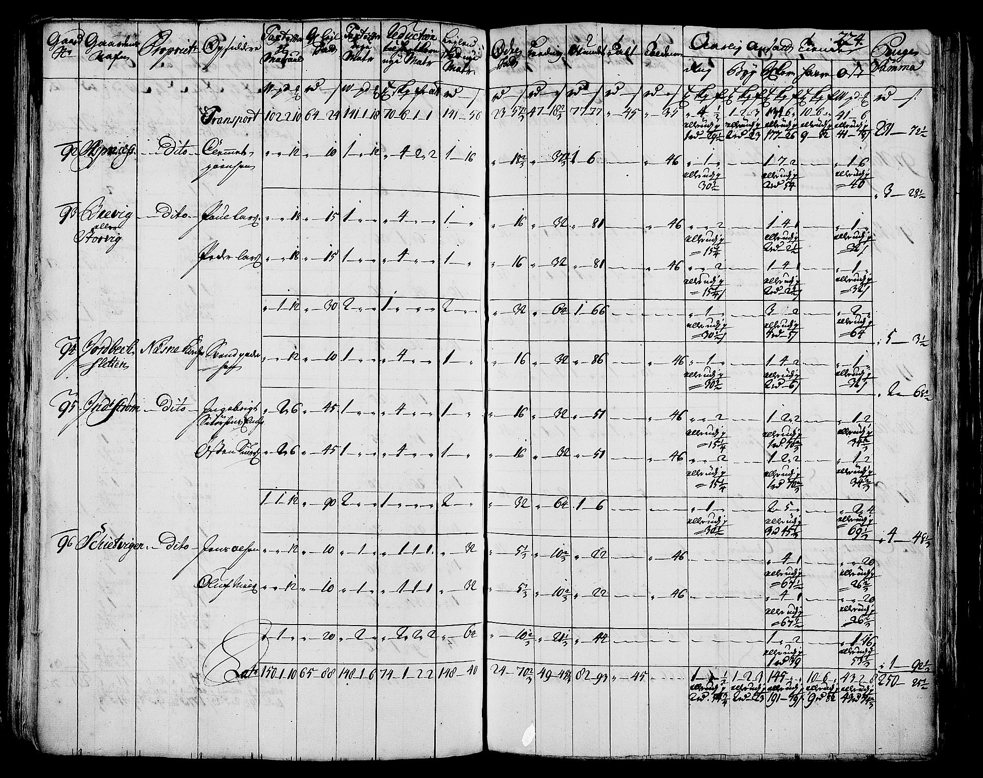 Rentekammeret inntil 1814, Realistisk ordnet avdeling, AV/RA-EA-4070/N/Nb/Nbf/L0171: Helgeland matrikkelprotokoll, 1723, p. 226