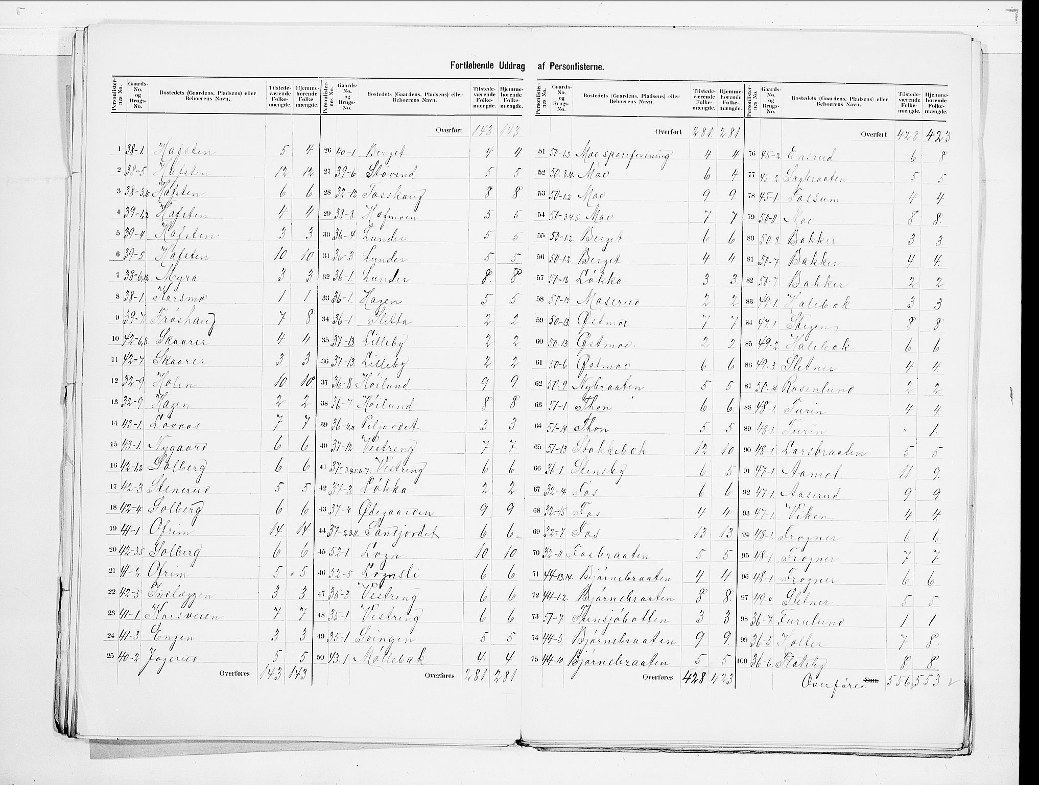 SAO, 1900 census for Høland, 1900, p. 11