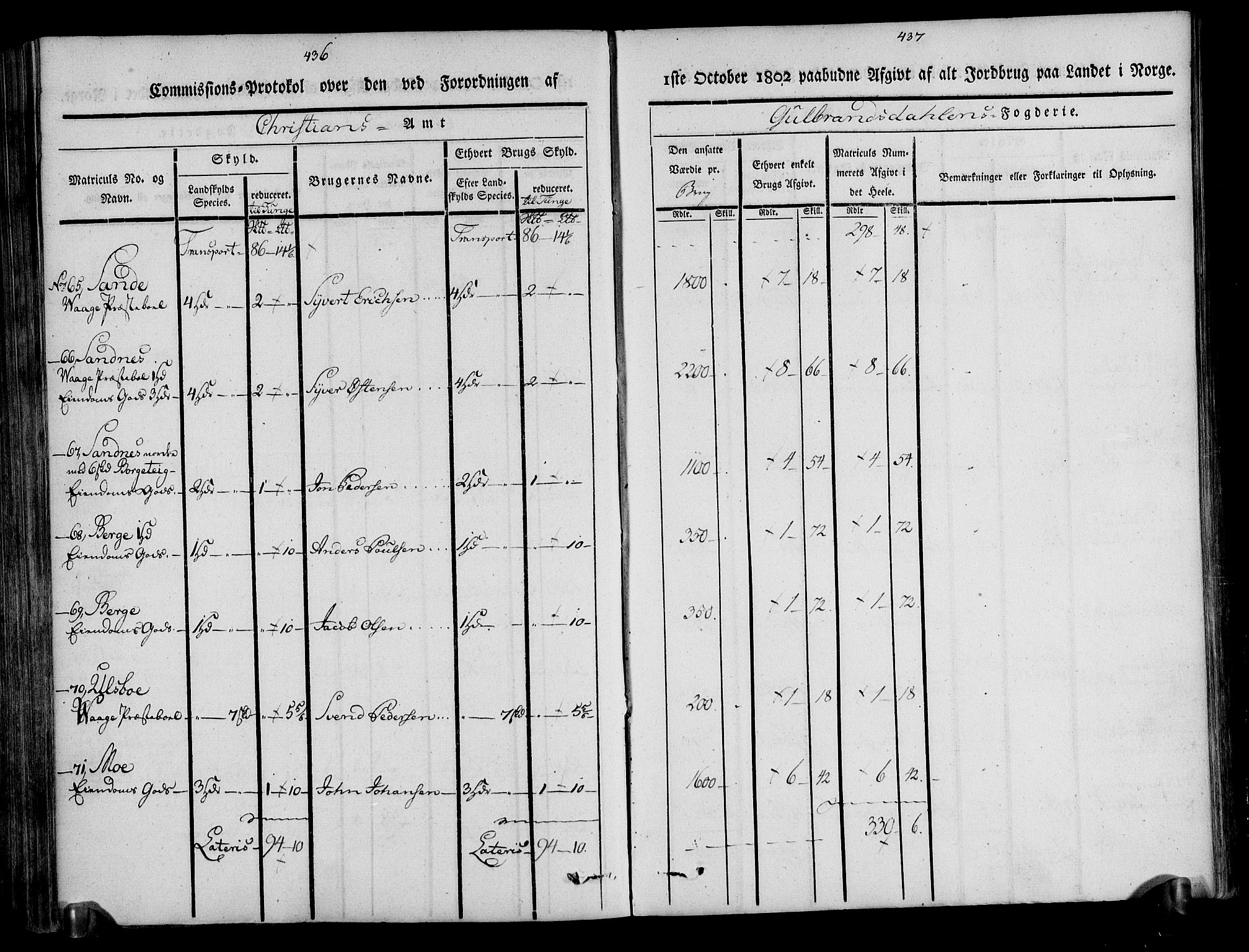 Rentekammeret inntil 1814, Realistisk ordnet avdeling, AV/RA-EA-4070/N/Ne/Nea/L0039: Gudbrandsdalen fogderi. Kommisjonsprotokoll, 1803, p. 224