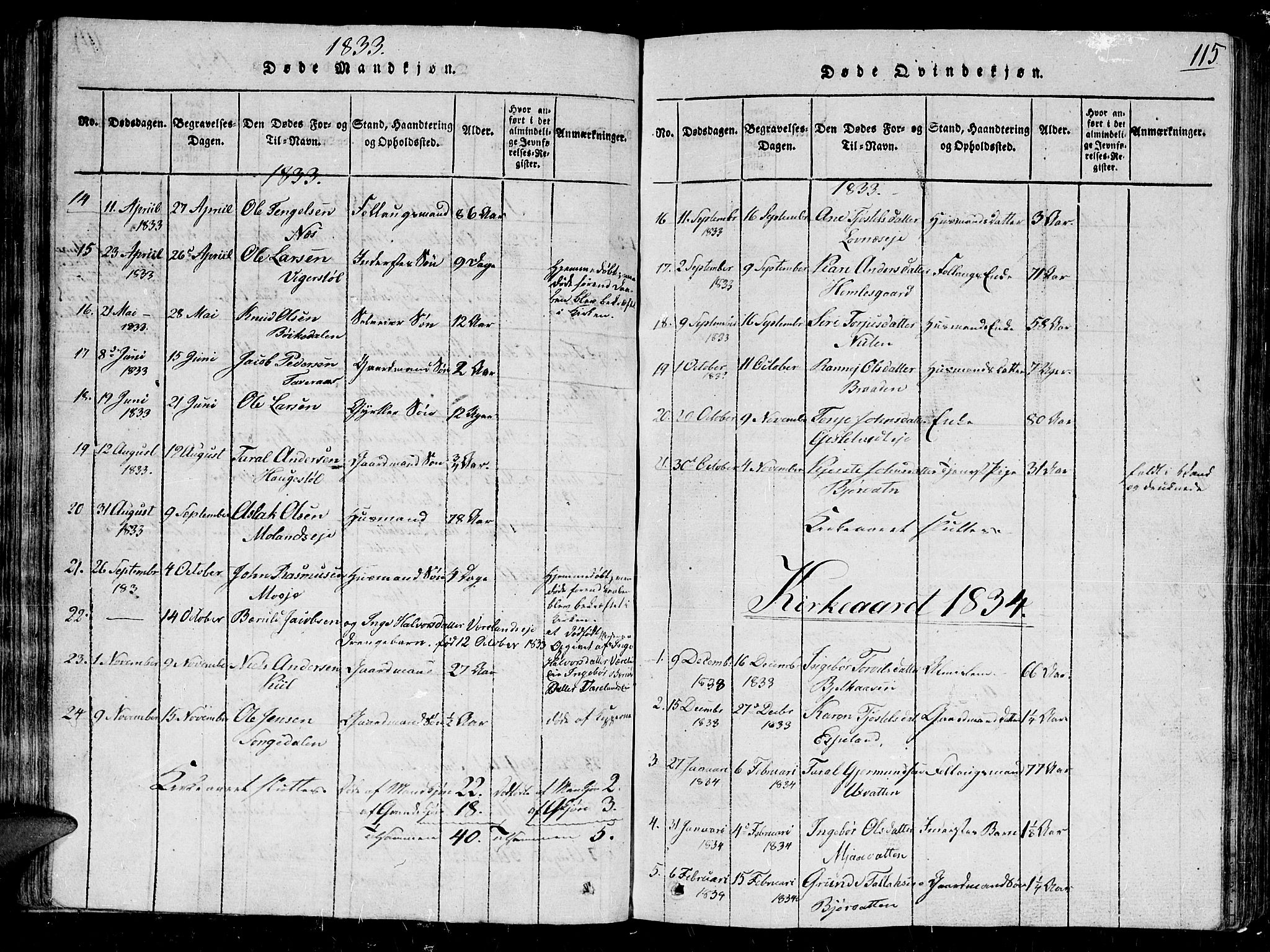 Gjerstad sokneprestkontor, SAK/1111-0014/F/Fb/Fbb/L0001: Parish register (copy) no. B 1, 1813-1863, p. 115