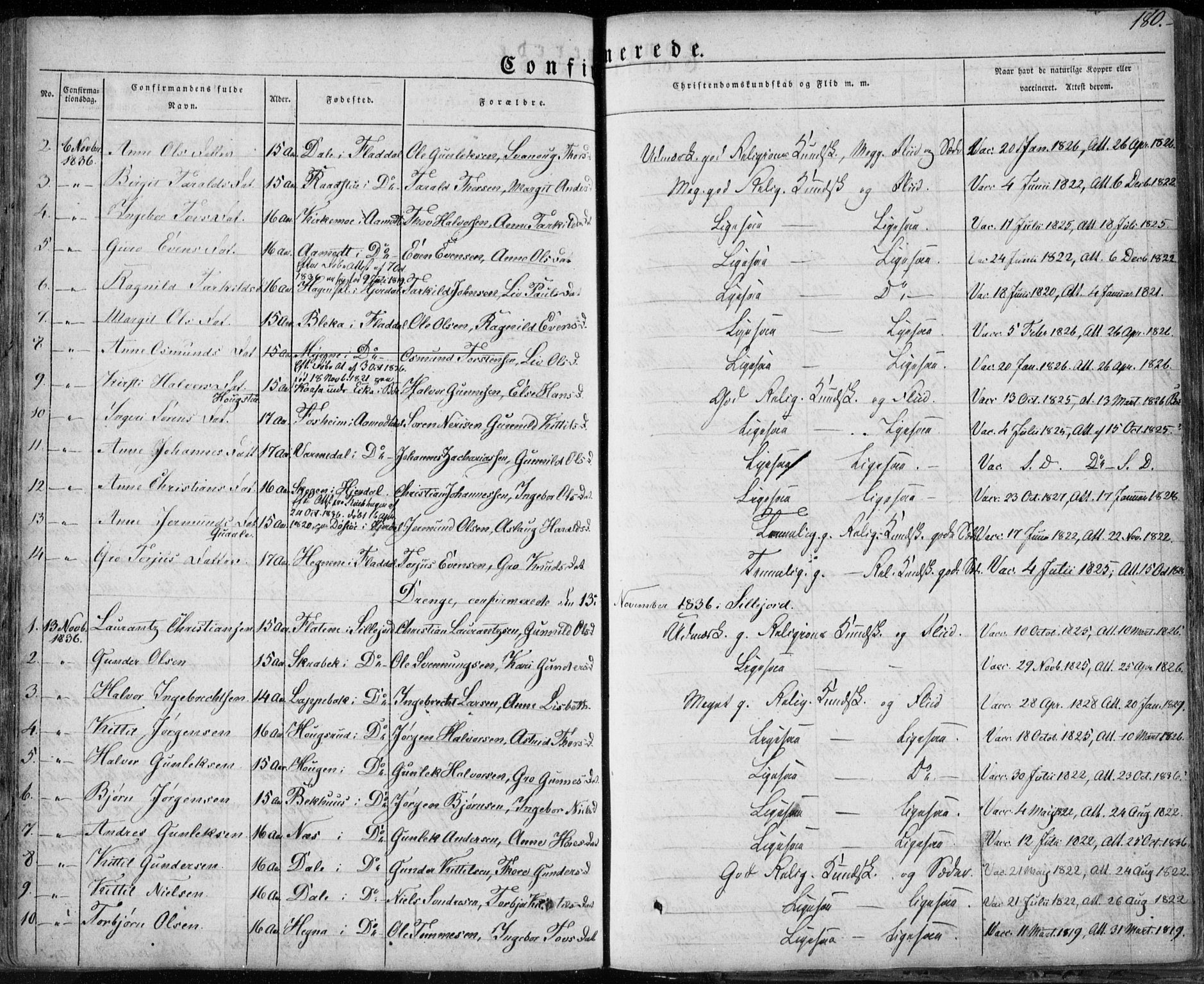 Seljord kirkebøker, SAKO/A-20/F/Fa/L0011: Parish register (official) no. I 11, 1831-1849, p. 180
