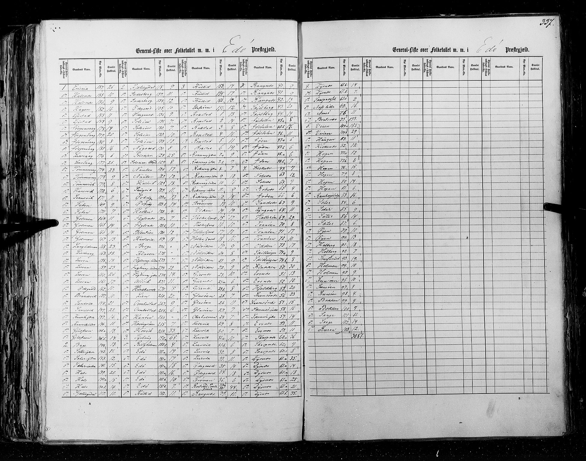 RA, Census 1855, vol. 5: Nordre Bergenhus amt, Romsdal amt og Søndre Trondhjem amt, 1855, p. 337