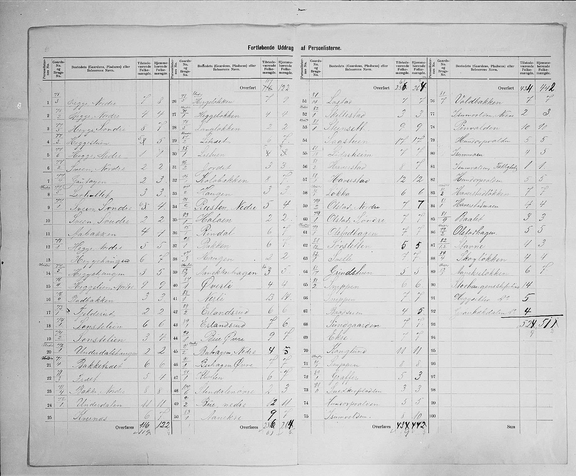 SAH, 1900 census for Sør-Fron, 1900, p. 31