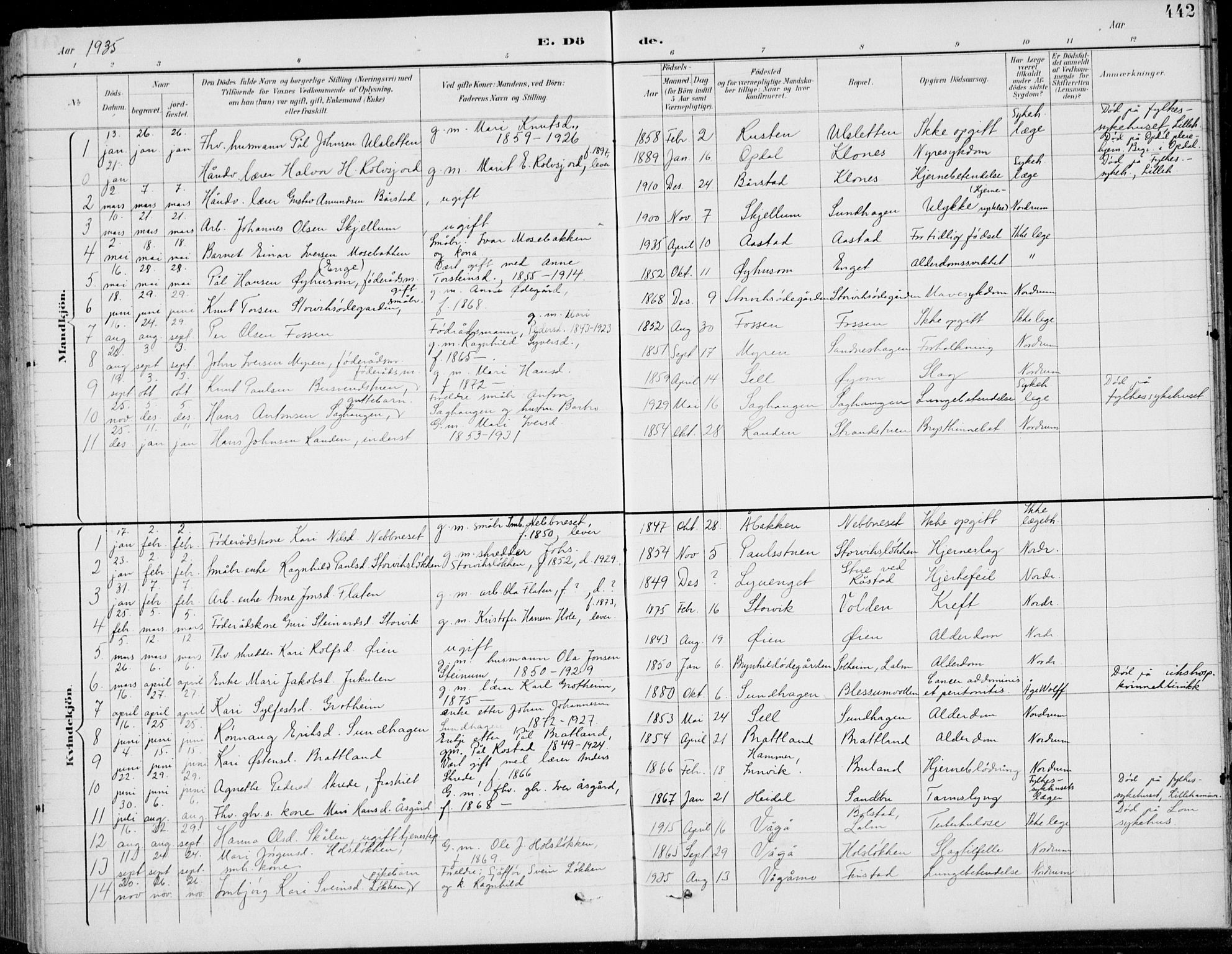 Vågå prestekontor, SAH/PREST-076/H/Ha/Hab/L0002: Parish register (copy) no. 2, 1894-1939, p. 442