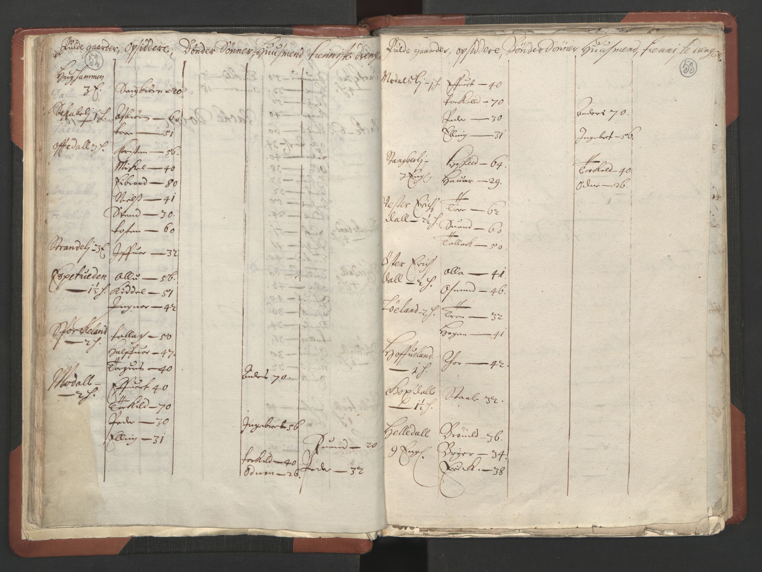RA, Bailiff's Census 1664-1666, no. 10: Lista len, 1664, p. 52-53