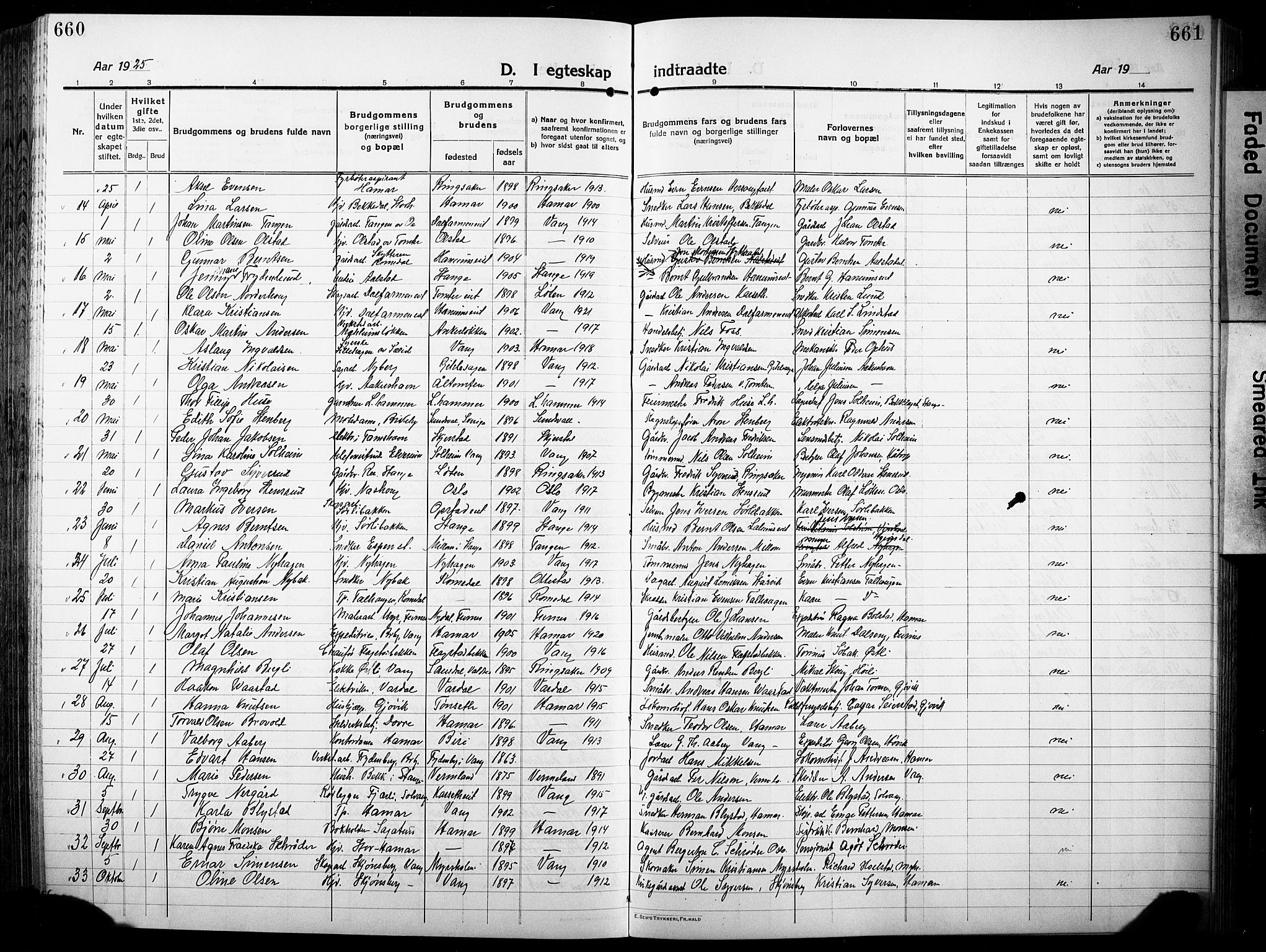 Vang prestekontor, Hedmark, AV/SAH-PREST-008/H/Ha/Hab/L0015: Parish register (copy) no. 15, 1915-1933, p. 660-661