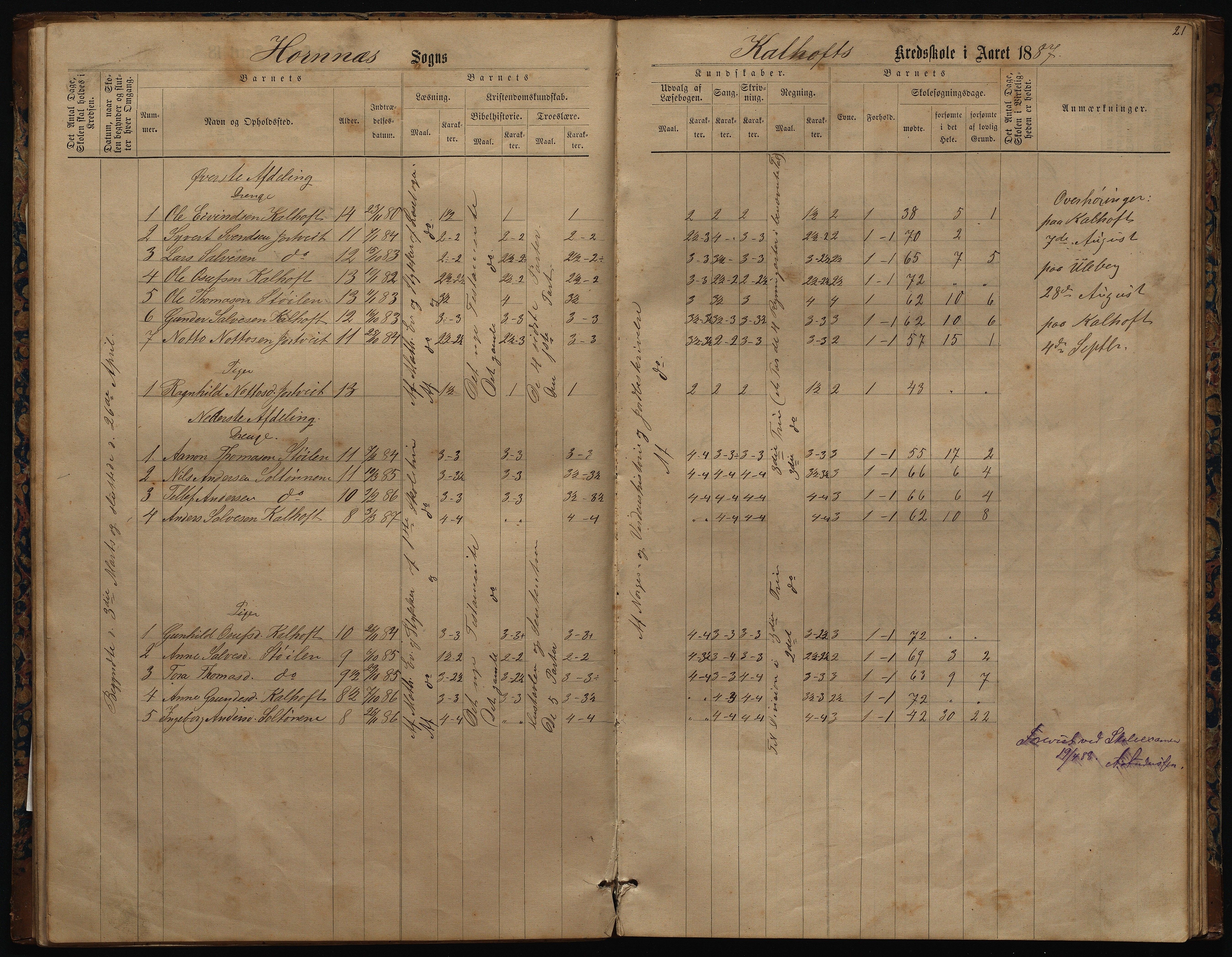 Hornnes kommune, Uleberg, Kallhovd skolekretser, AAKS/KA0936-550d/F1/L0001: Skoleprotokoll. Uleberg og Kallhovd, 1872-1891, p. 21