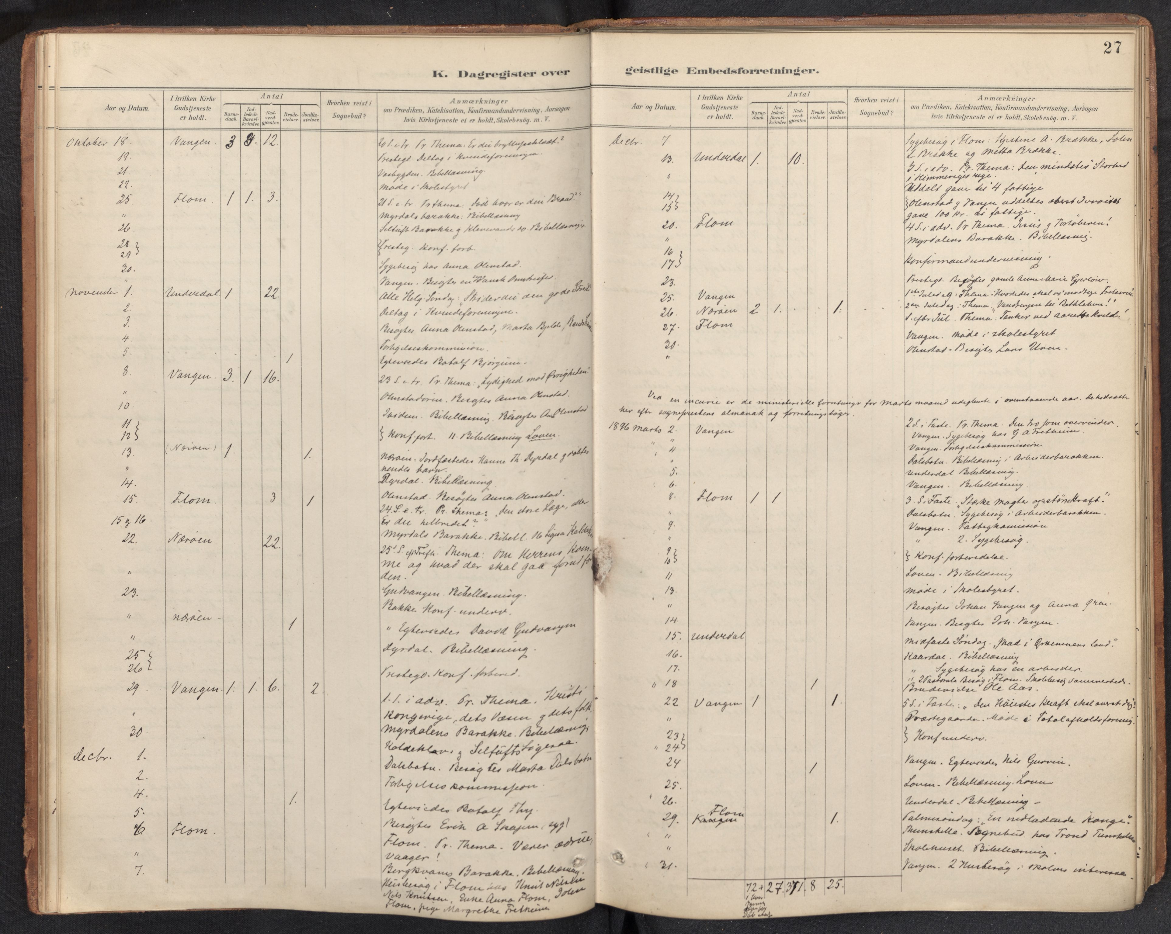 Aurland sokneprestembete, SAB/A-99937/H/Ha/Haf: Diary records no. F 2, 1891-1932, p. 26b-27a
