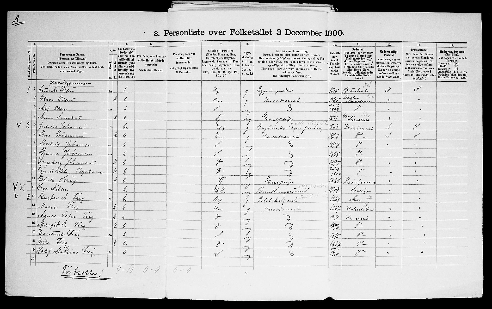 SAO, 1900 census for Aker, 1900