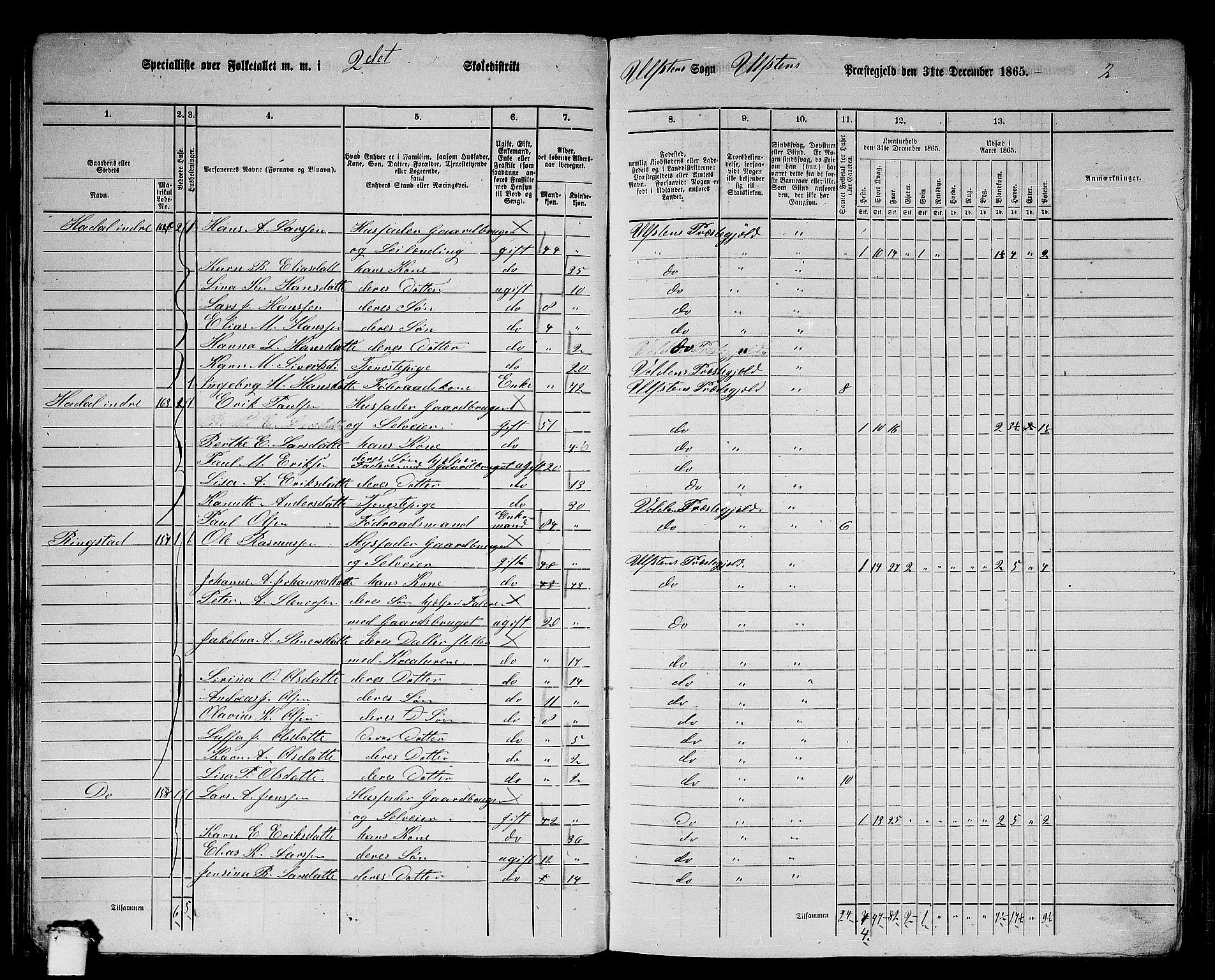 RA, 1865 census for Ulstein, 1865, p. 38