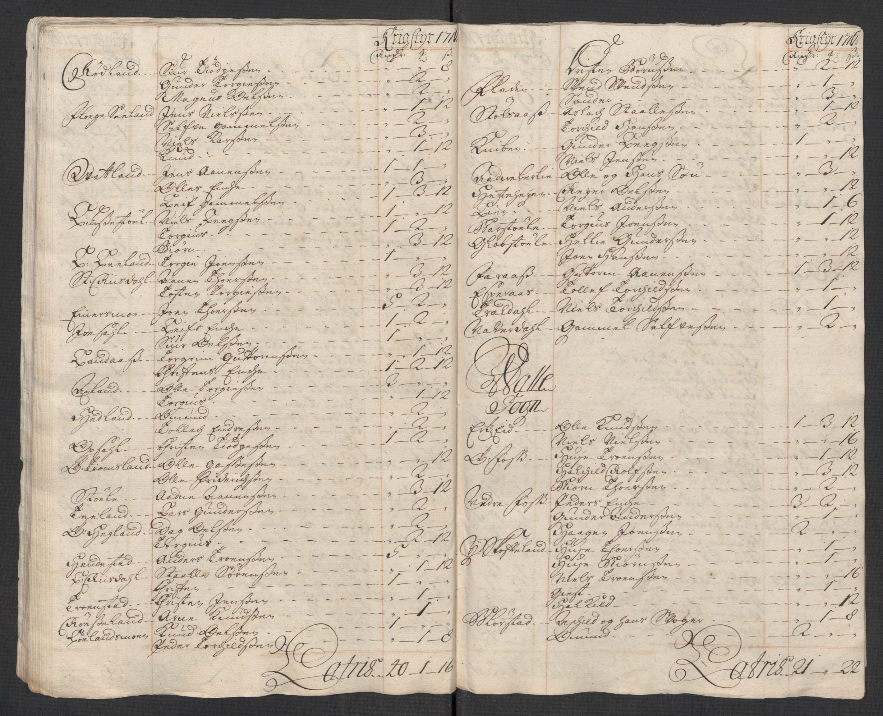 Rentekammeret inntil 1814, Reviderte regnskaper, Fogderegnskap, AV/RA-EA-4092/R43/L2560: Fogderegnskap Lista og Mandal, 1716, p. 116