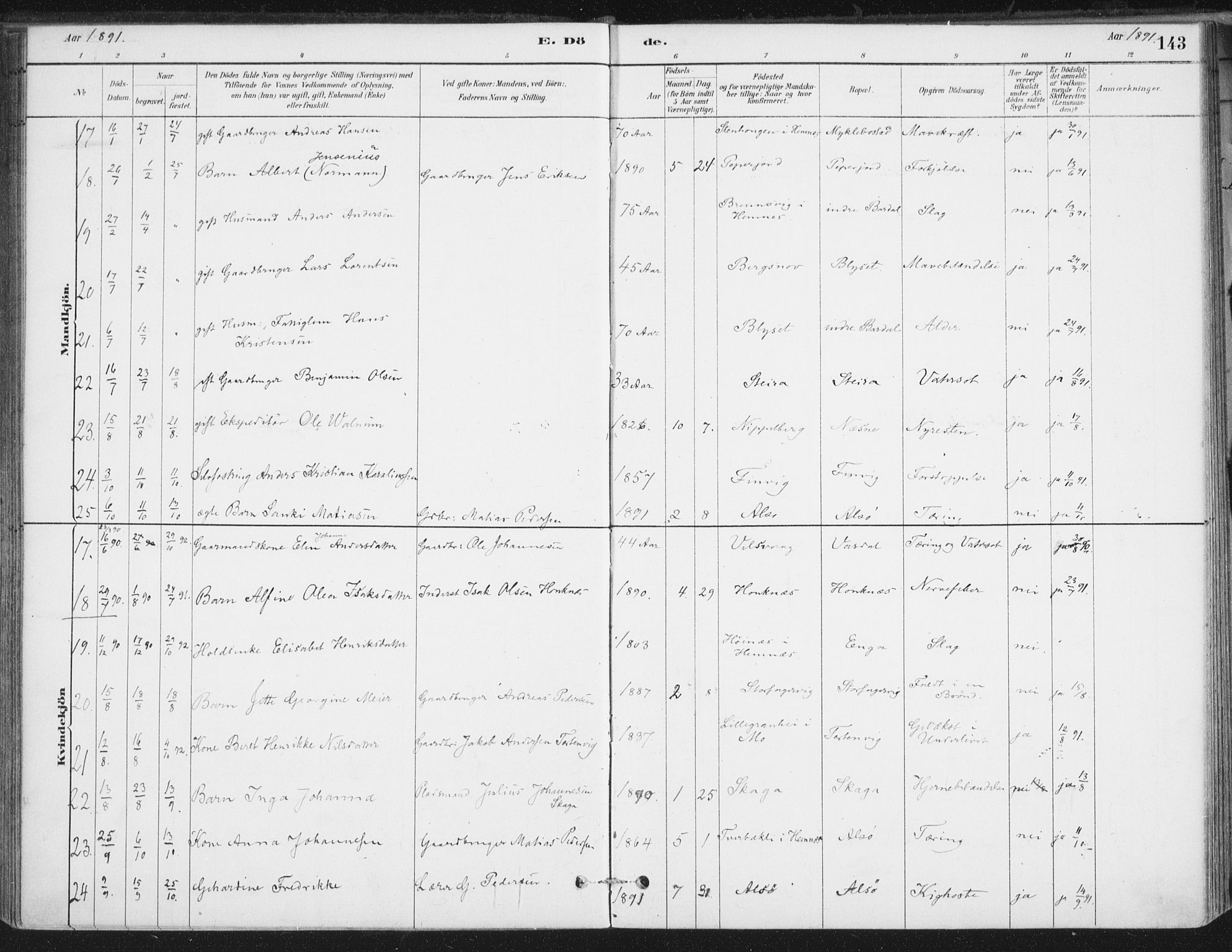 Ministerialprotokoller, klokkerbøker og fødselsregistre - Nordland, AV/SAT-A-1459/838/L0553: Parish register (official) no. 838A11, 1880-1910, p. 143